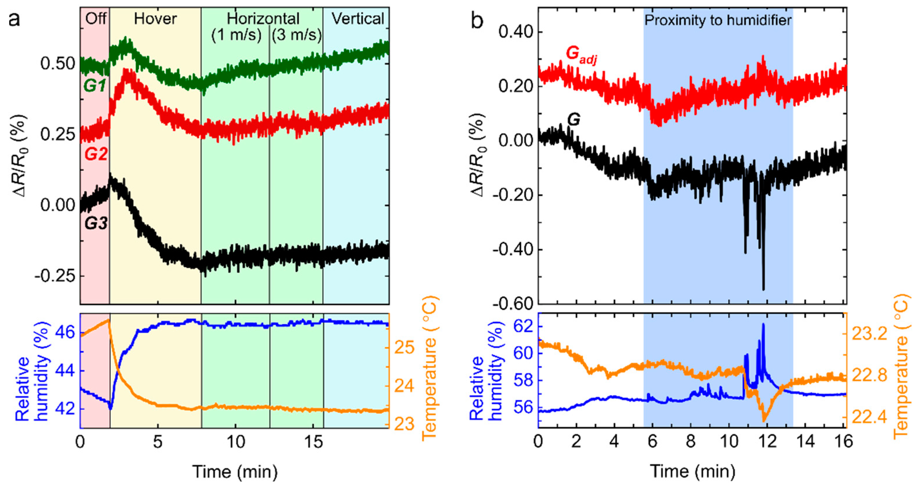Sensors 22 02383 g006