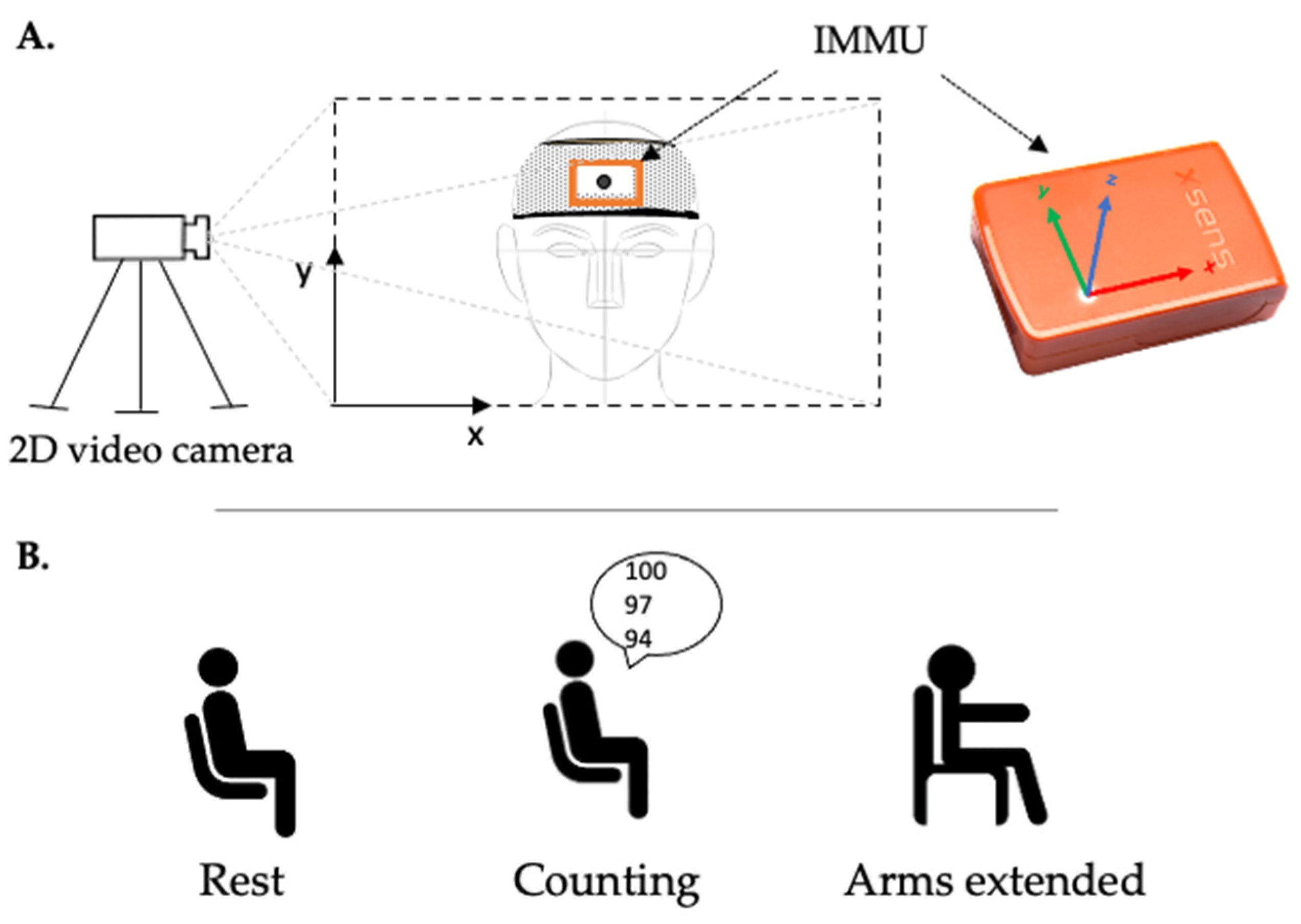 Sensors 22 02385 g001