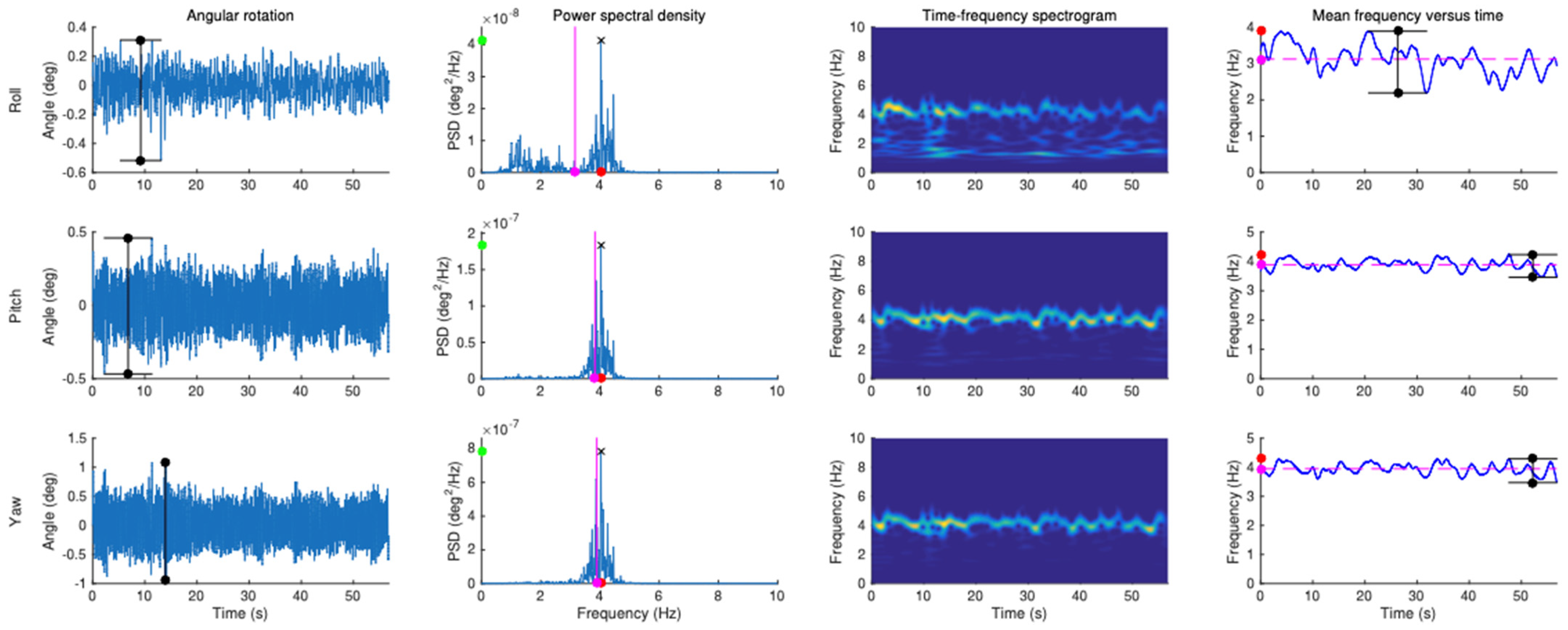 Sensors 22 02385 g002