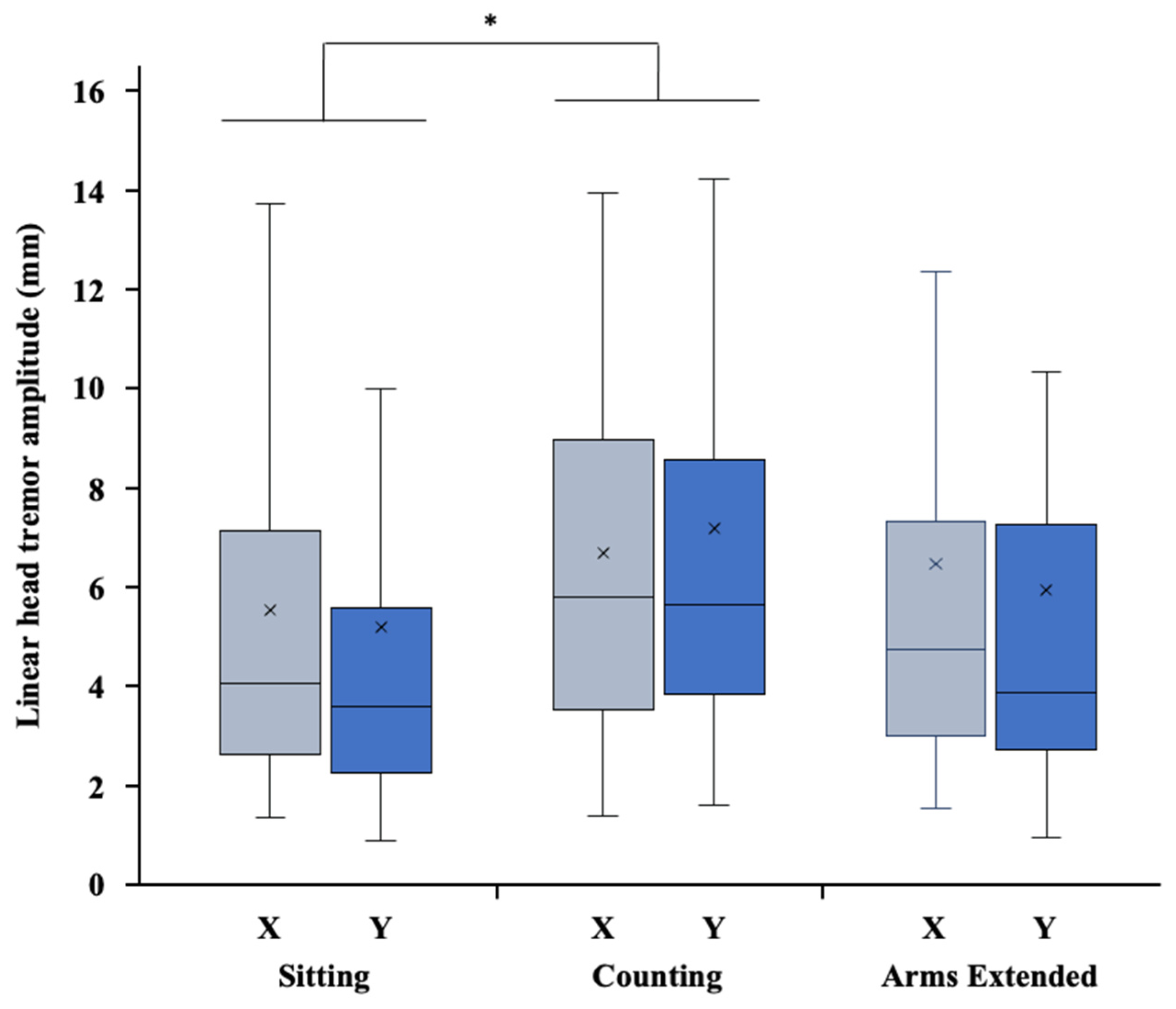 Sensors 22 02385 g003