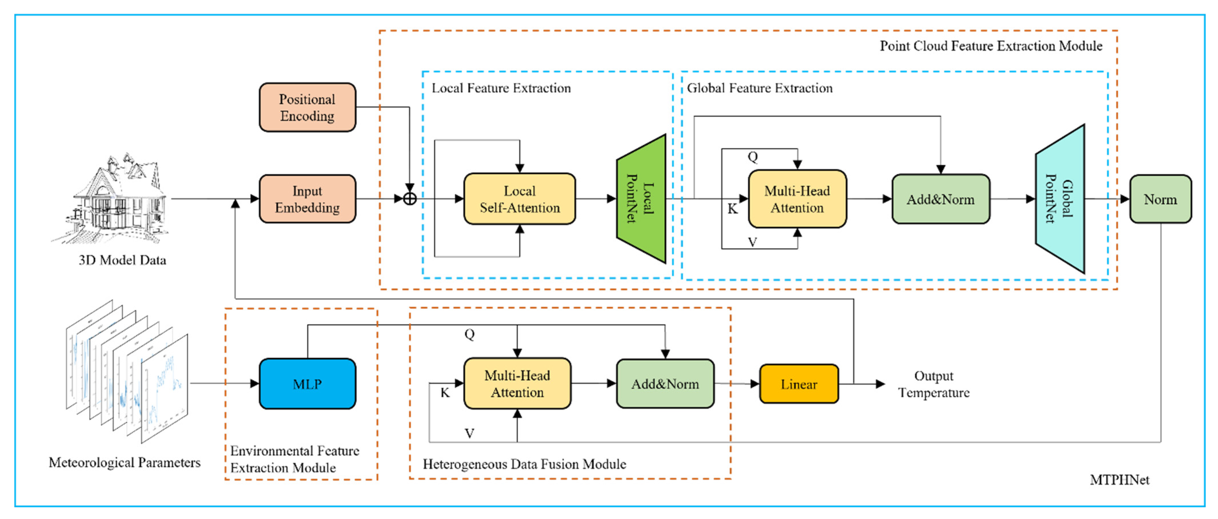Sensors 22 02386 g002