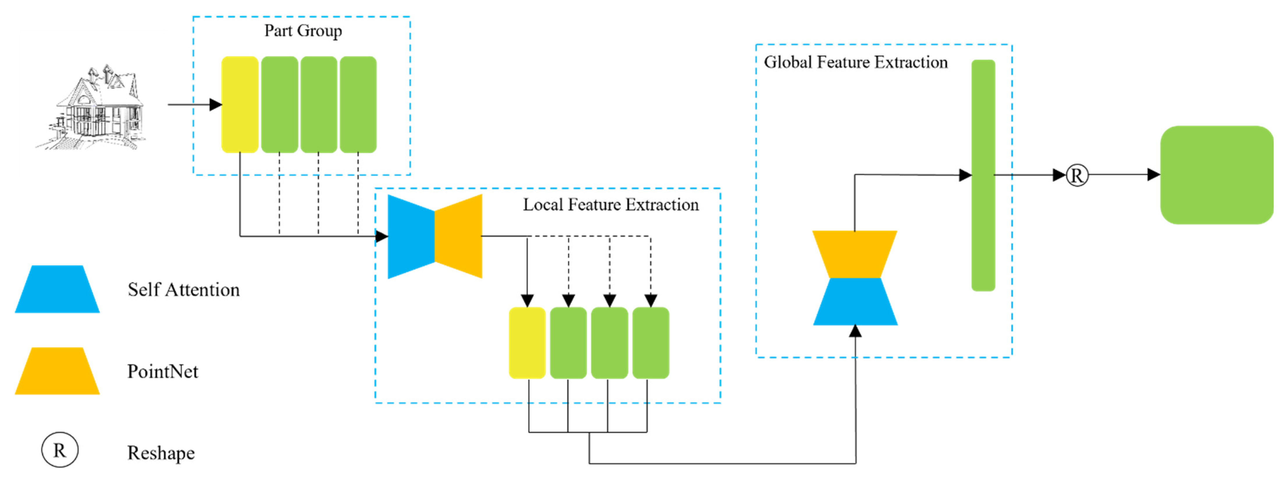 Sensors 22 02386 g003