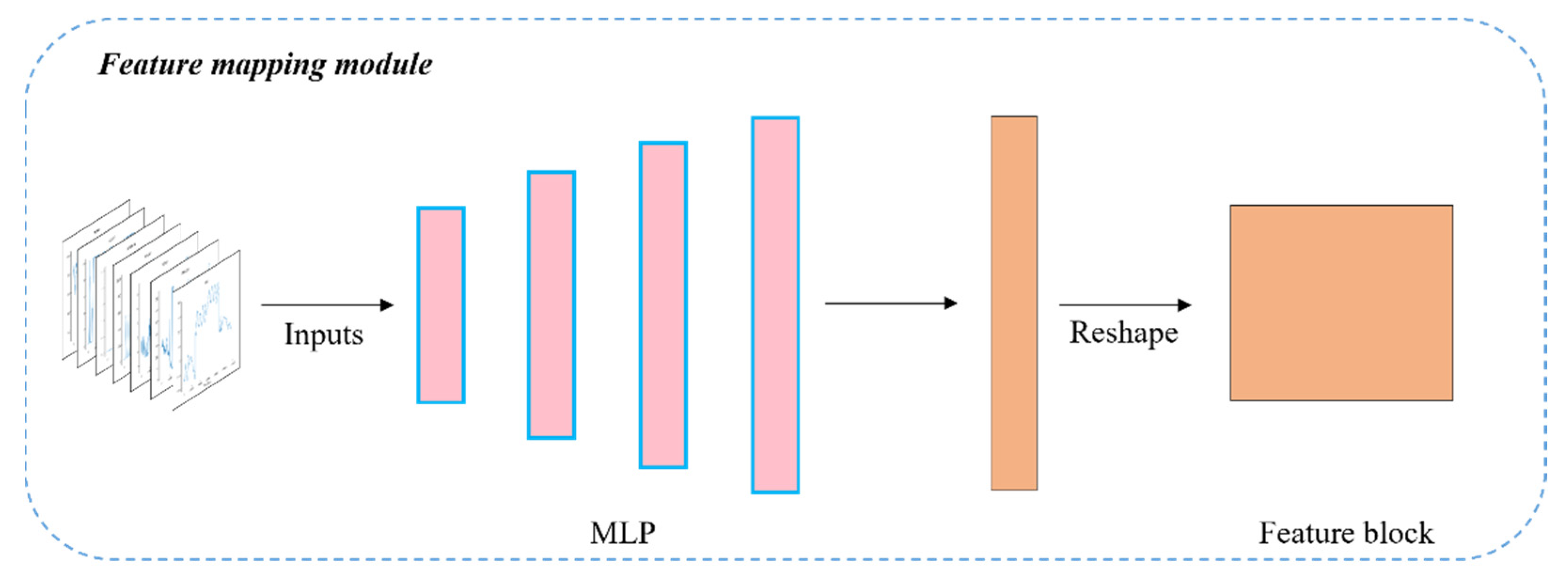 Sensors 22 02386 g004