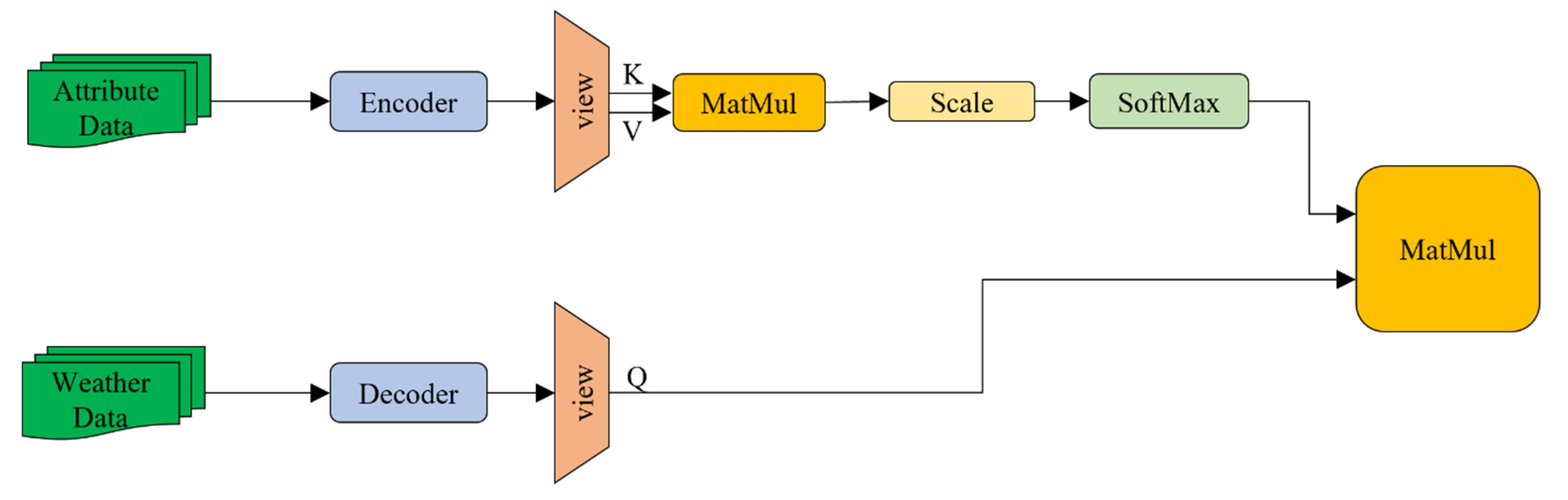 Sensors 22 02386 g005