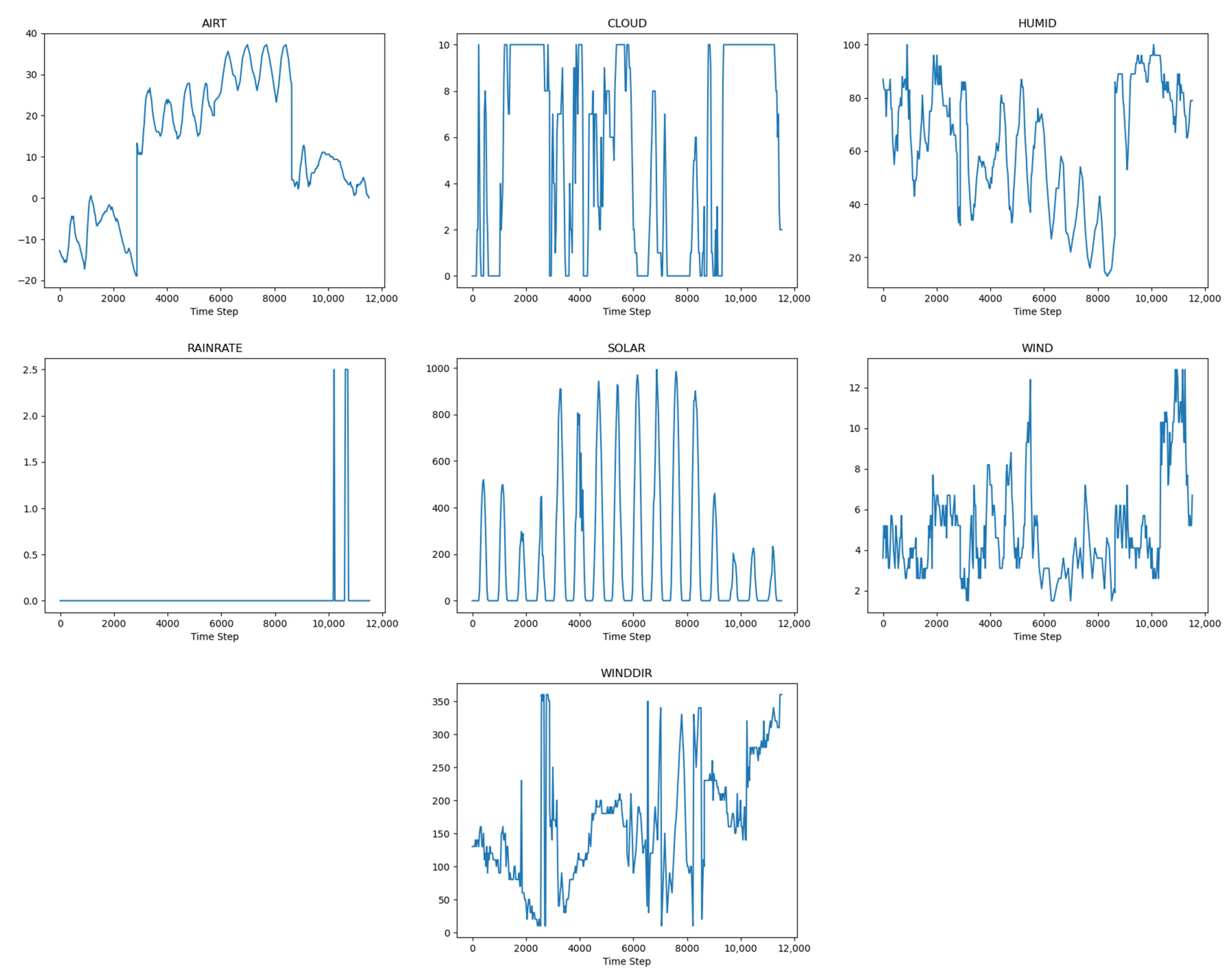 Sensors 22 02386 g007
