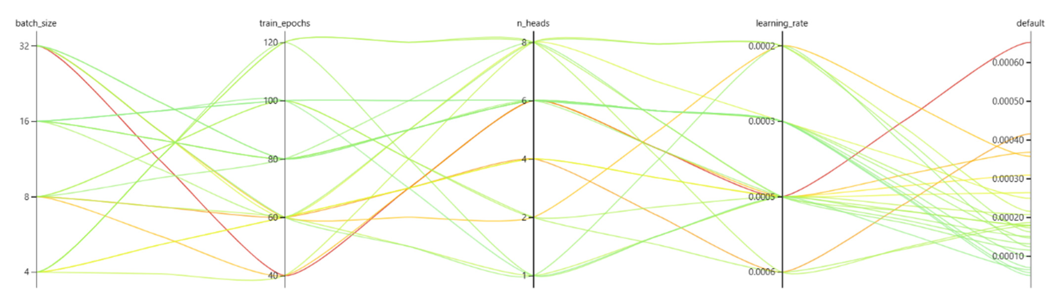 Sensors 22 02386 g009