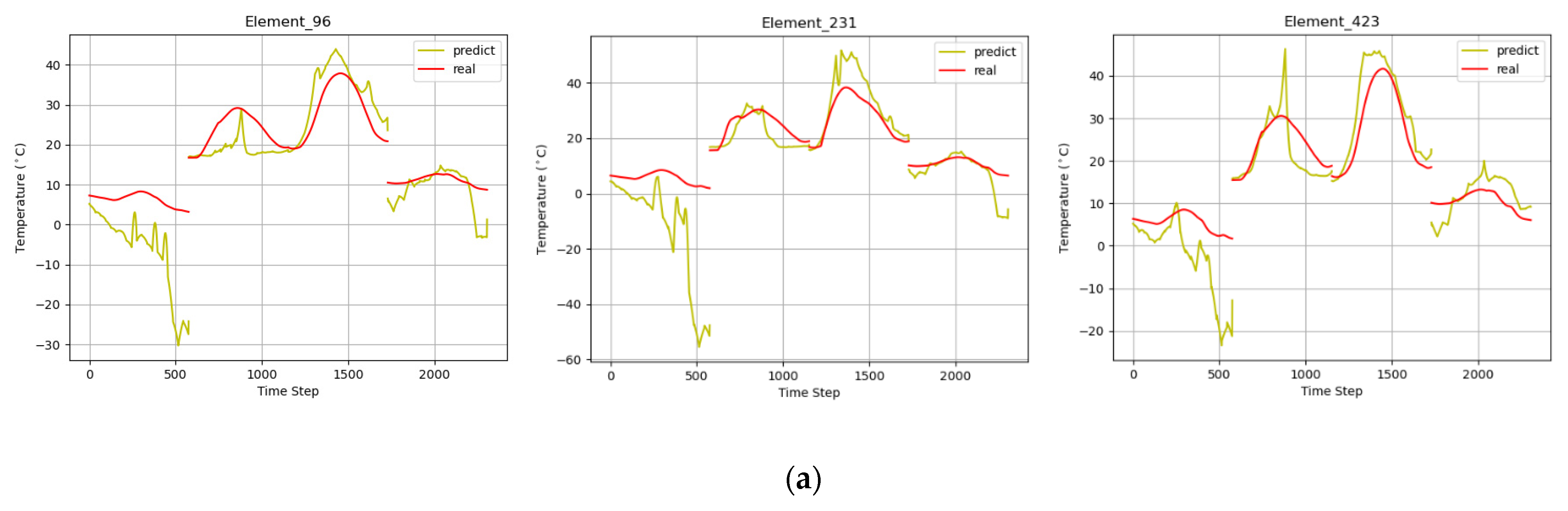 Sensors 22 02386 g010a