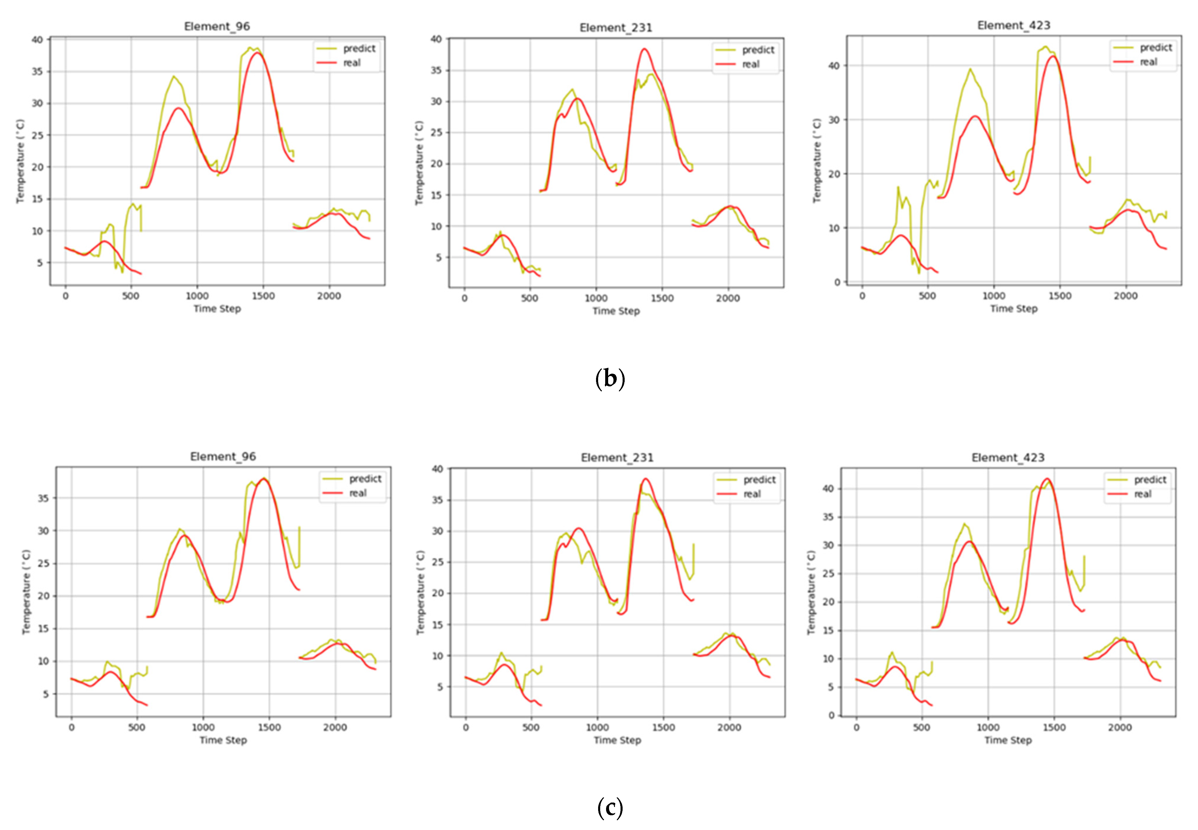 Sensors 22 02386 g010b