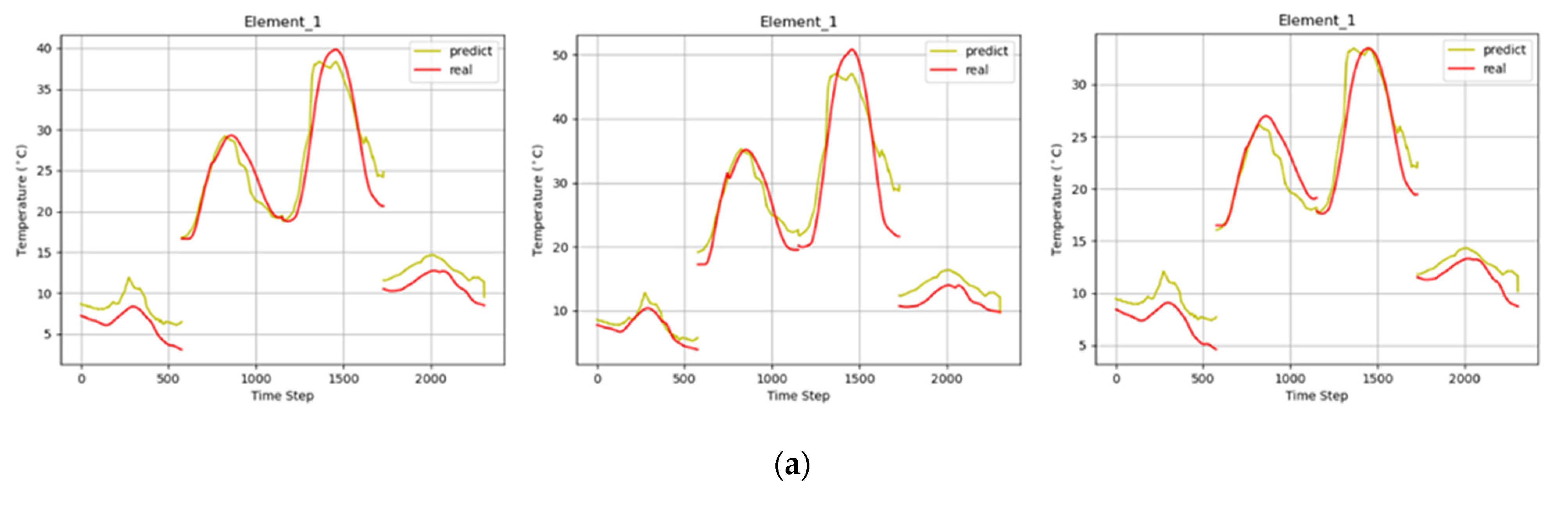 Sensors 22 02386 g011a