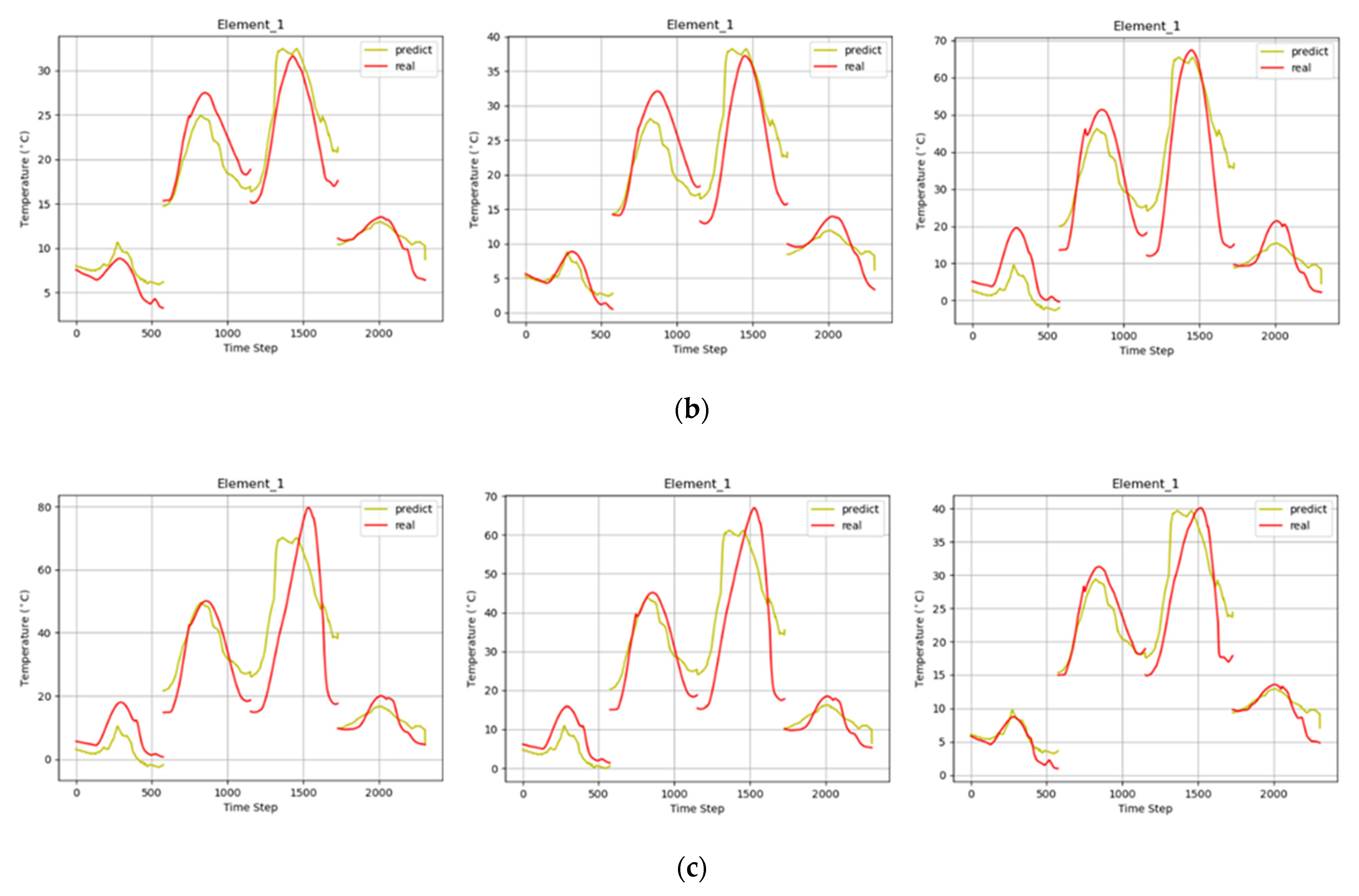 Sensors 22 02386 g011b