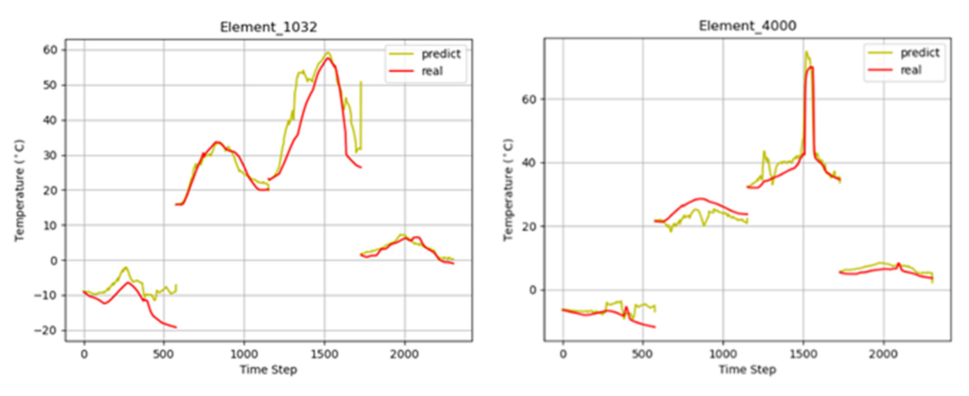 Sensors 22 02386 g013