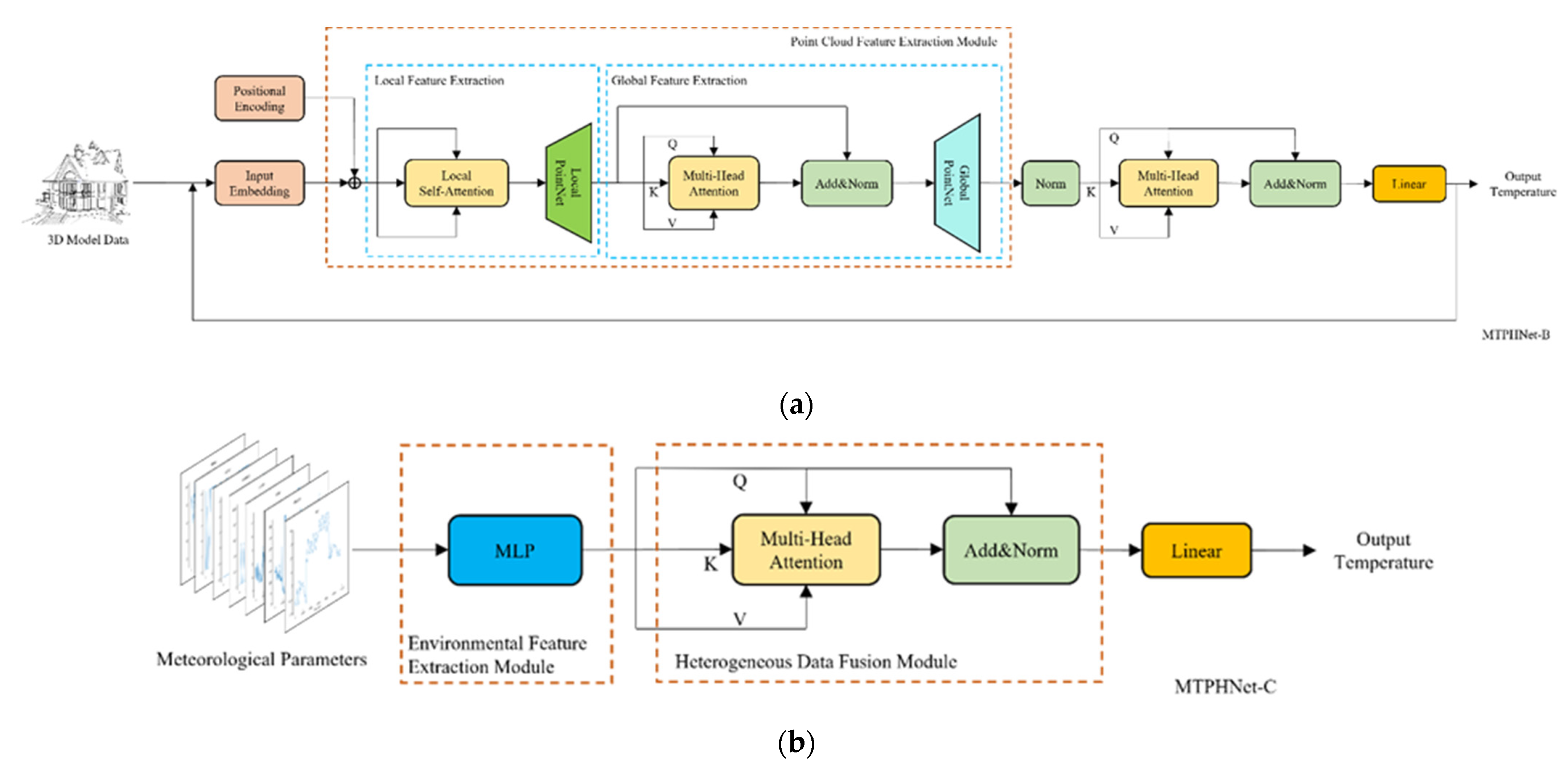 Sensors 22 02386 g014a