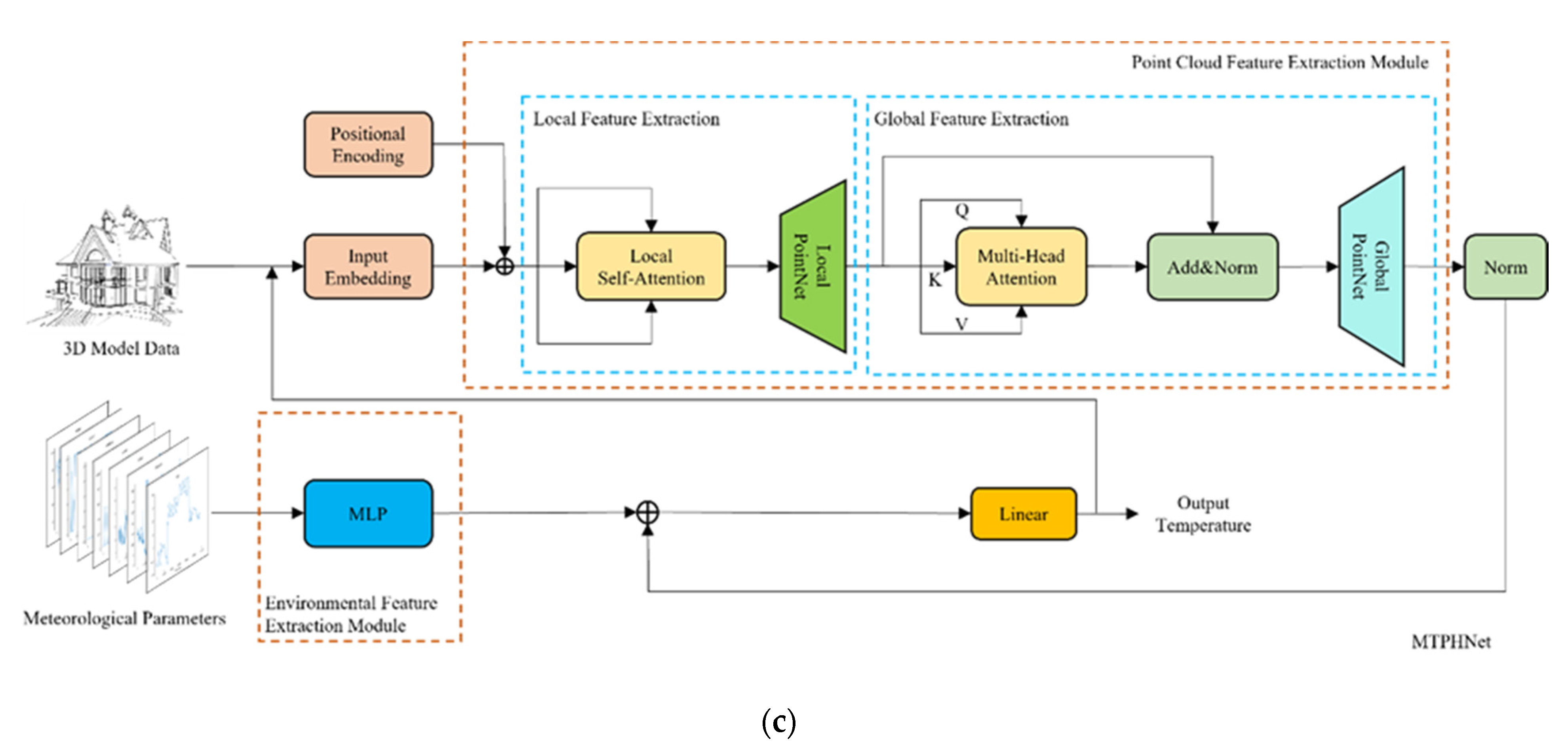 Sensors 22 02386 g014b
