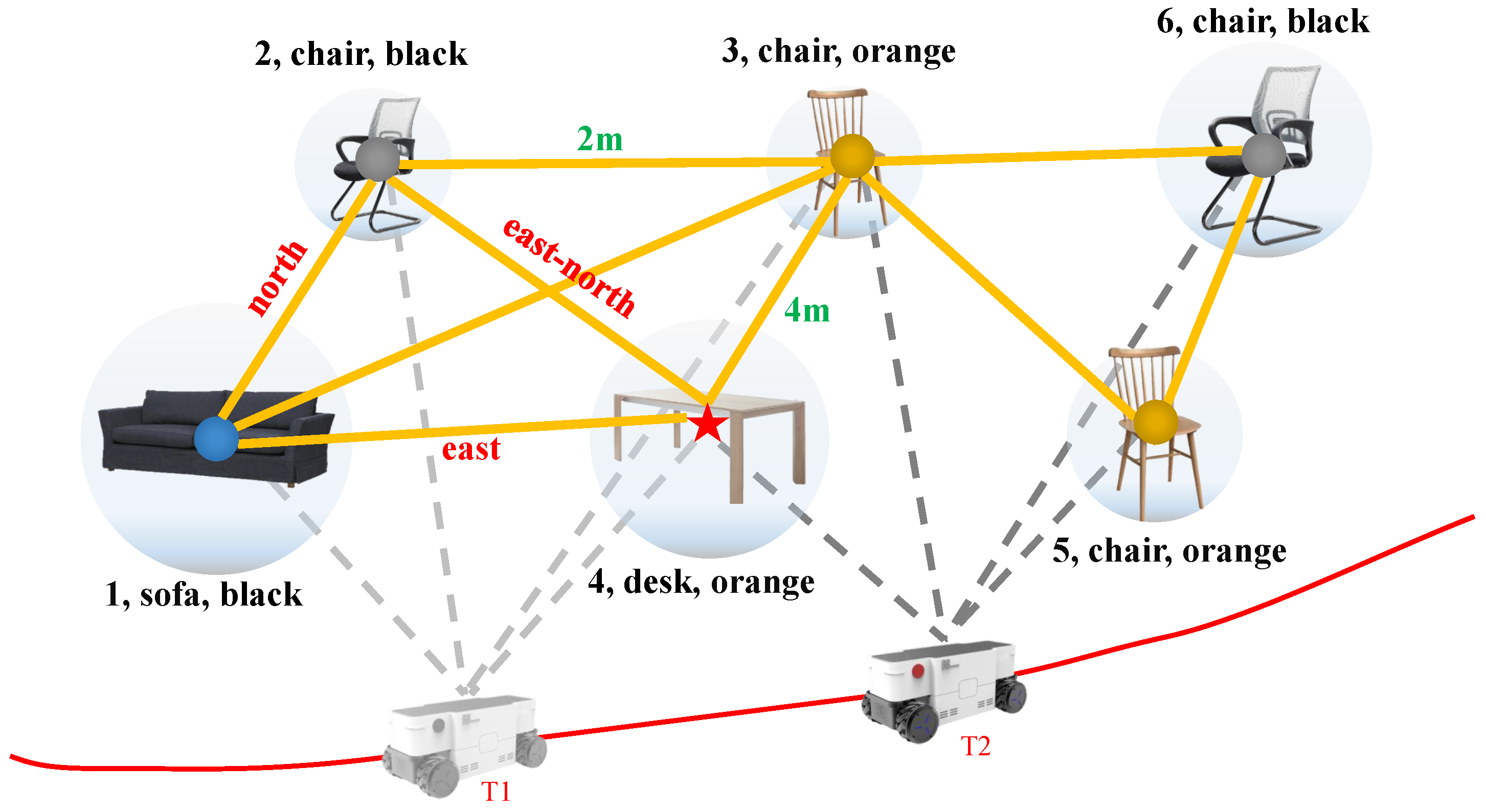 Sensors 22 02387 g004 550