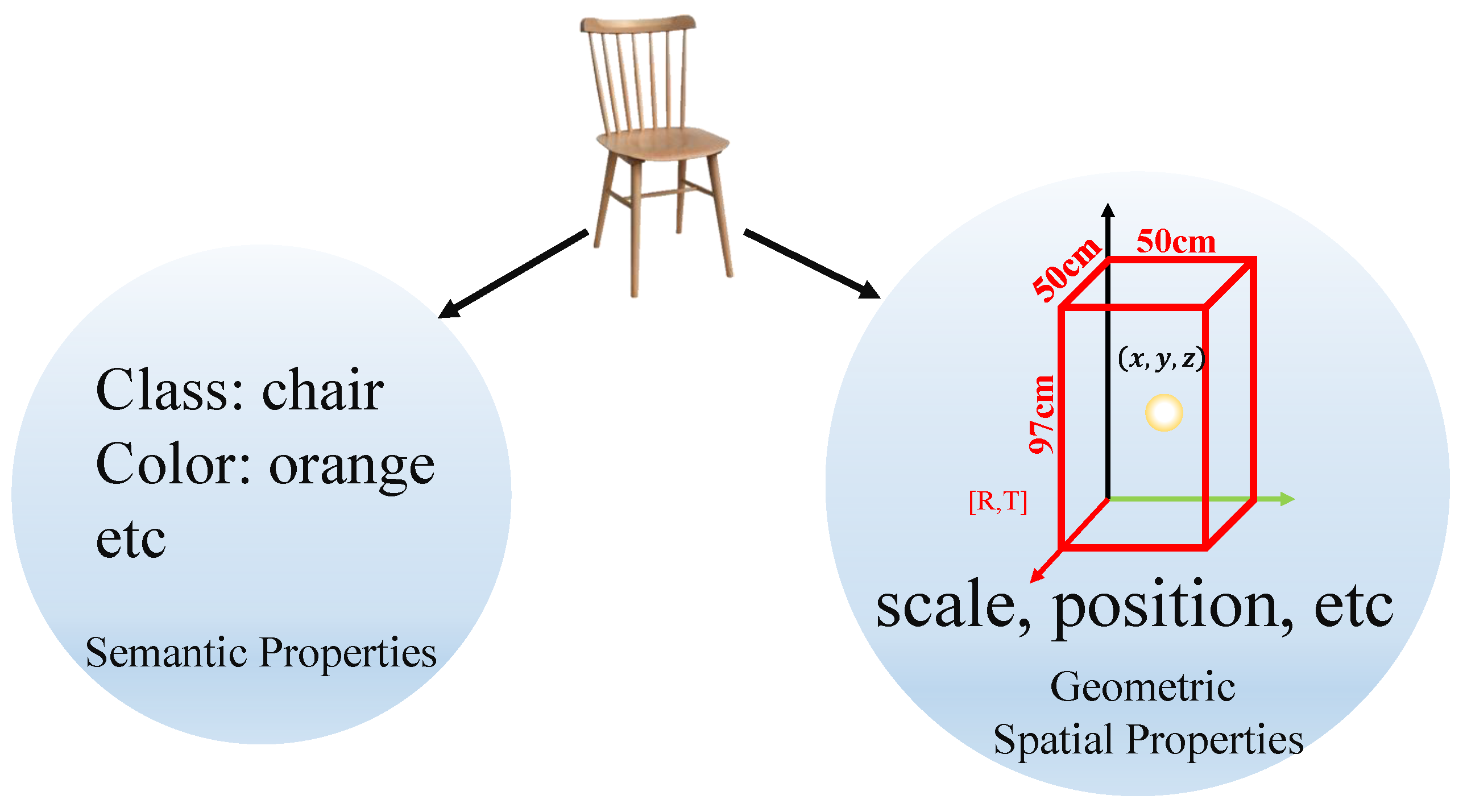 Sensors 22 02387 g005 550