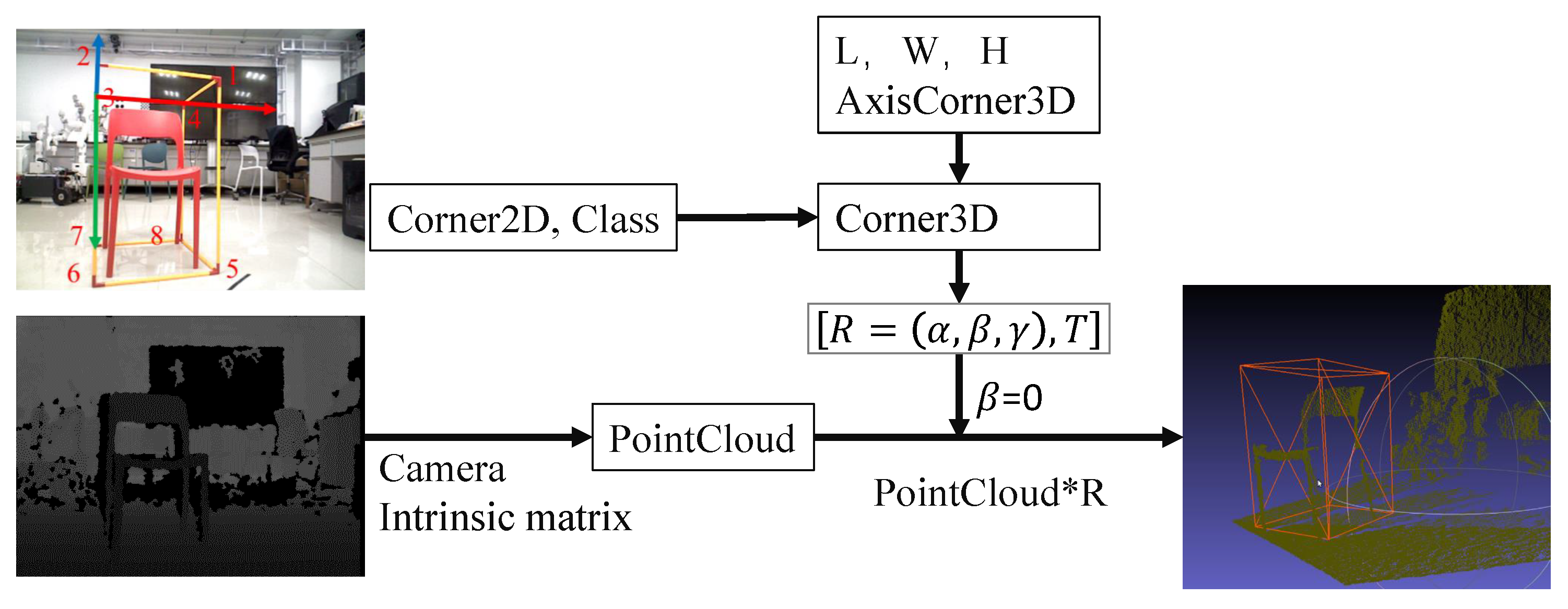 Object-Based Reliable Visual Navigation for Mobile Robot