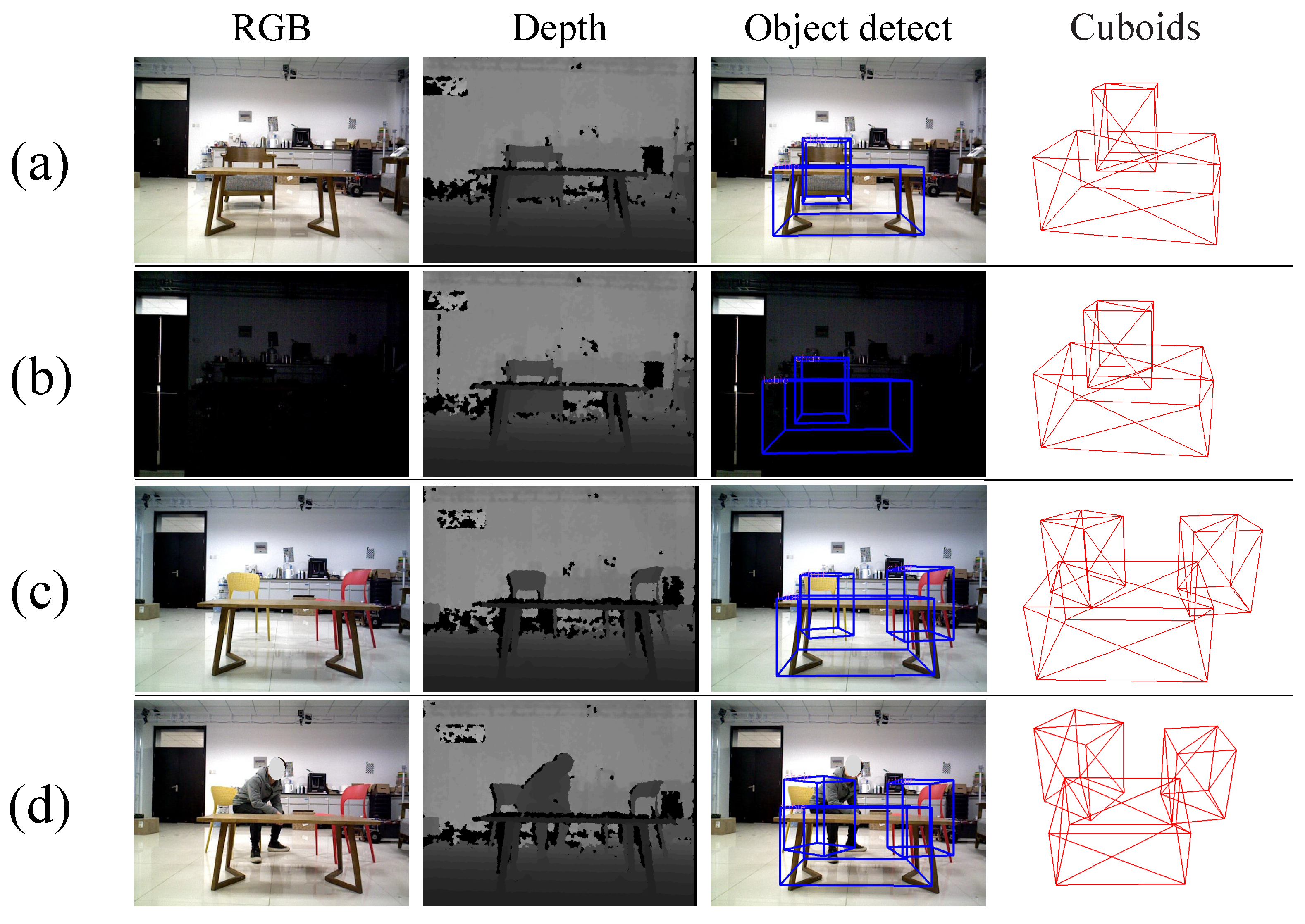 Sensors 22 02387 g008 550