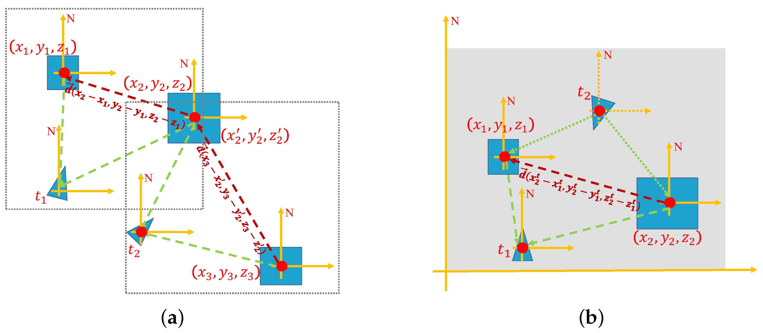 Sensors 22 02387 g009 550