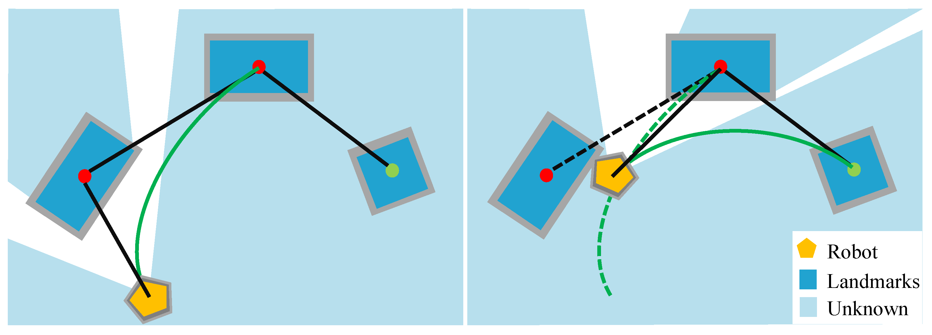 Sensors 22 02387 g010 550