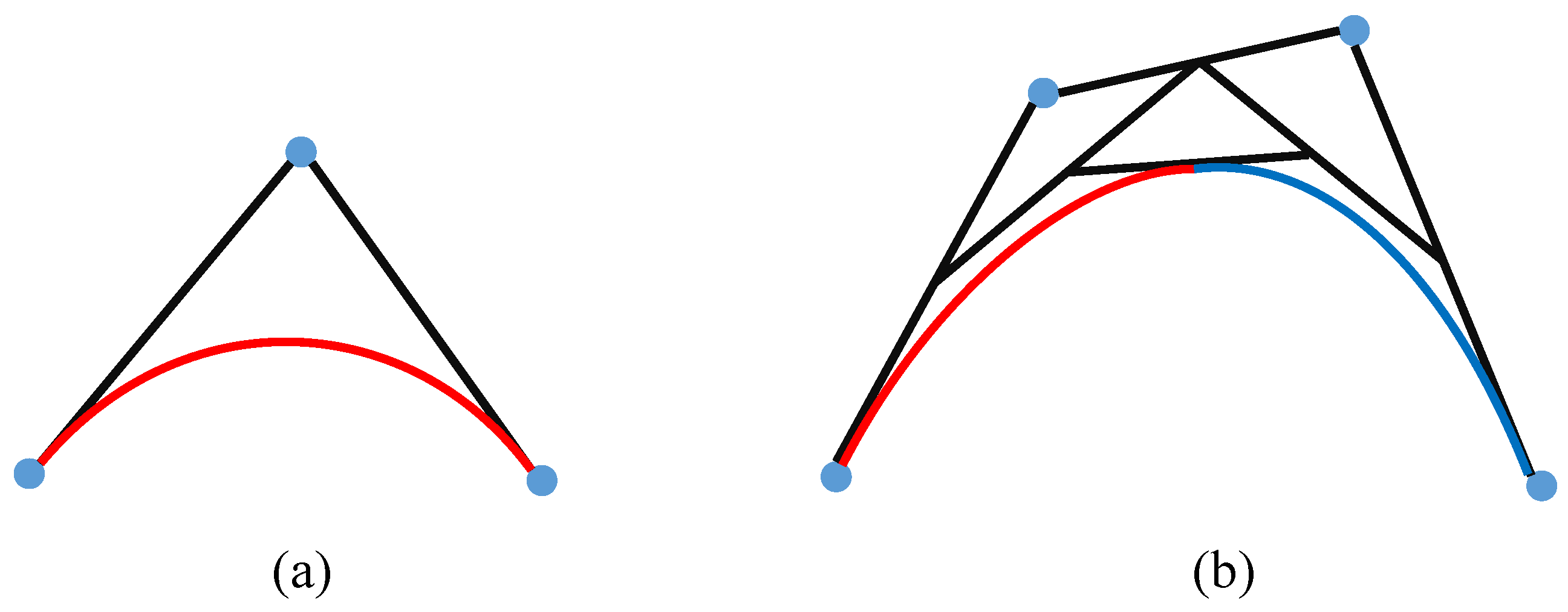 Sensors 22 02387 g012 550