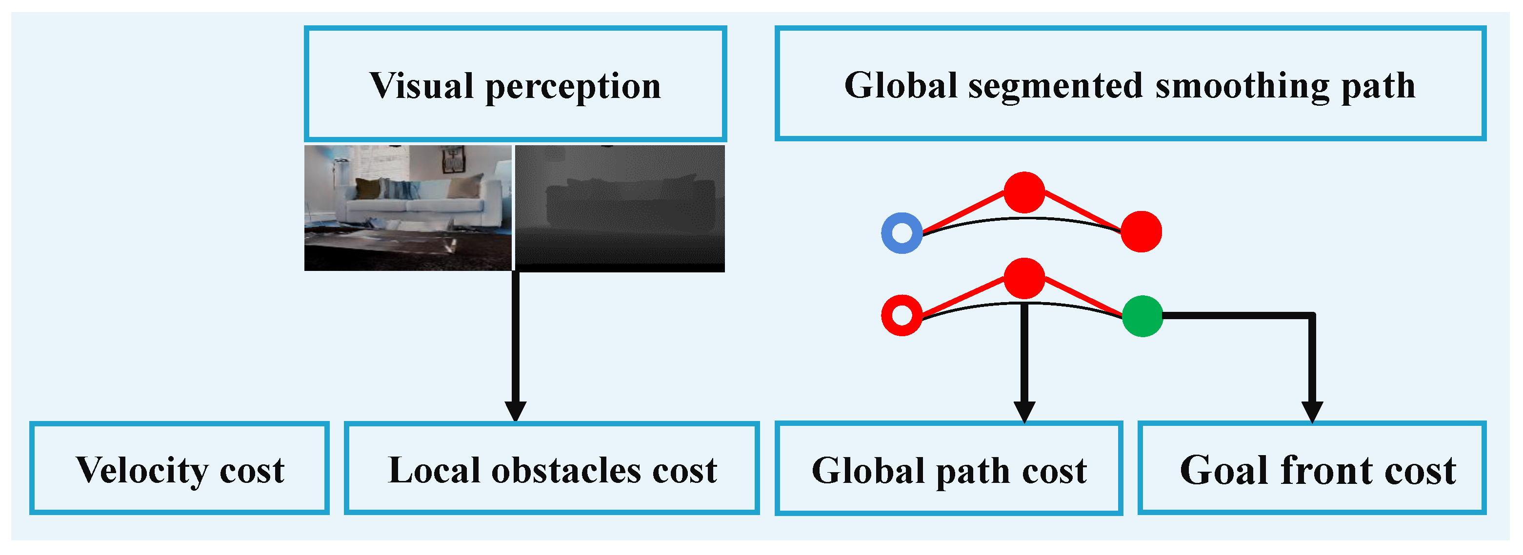Sensors 22 02387 g014 550