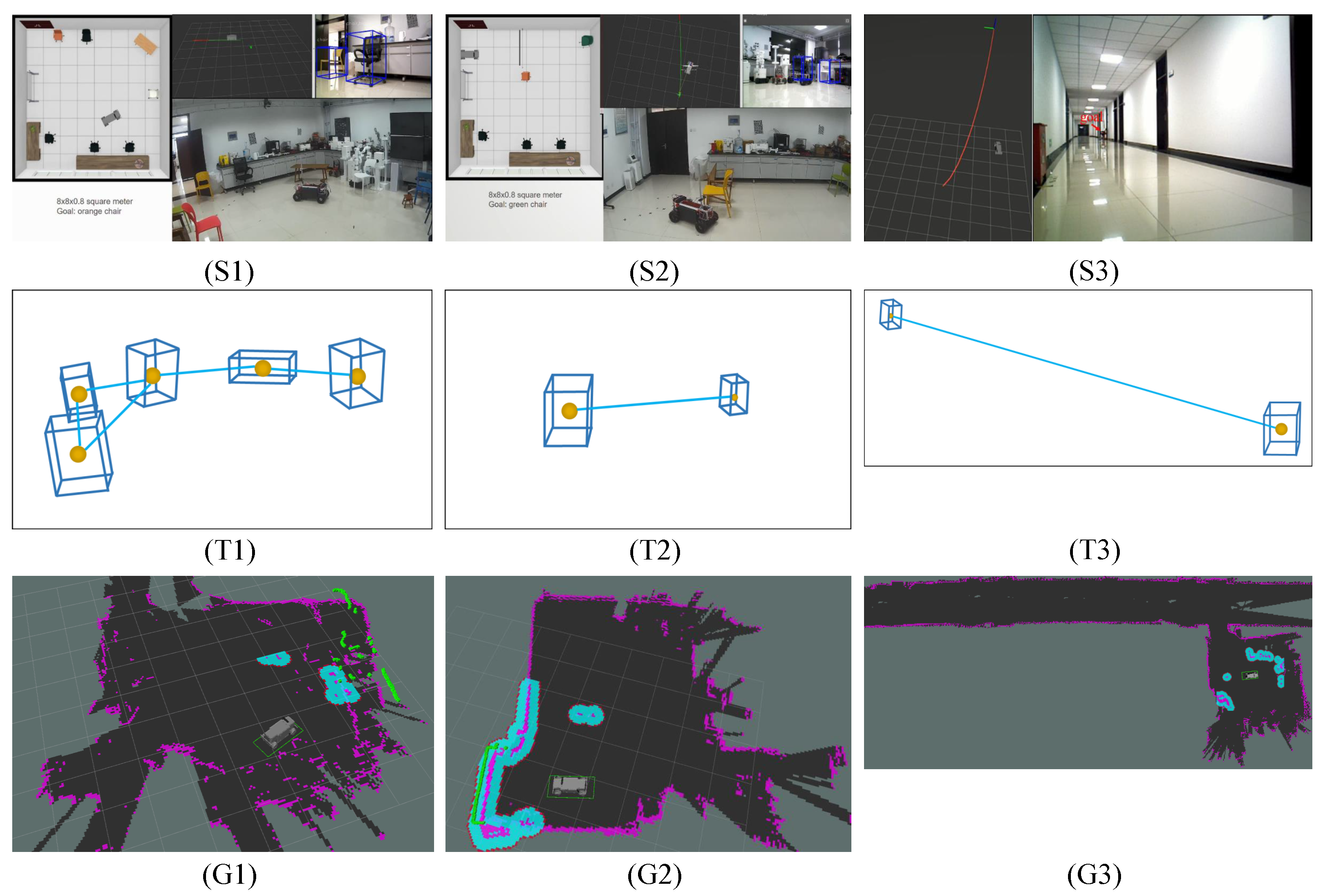 Sensors 22 02387 g016 550