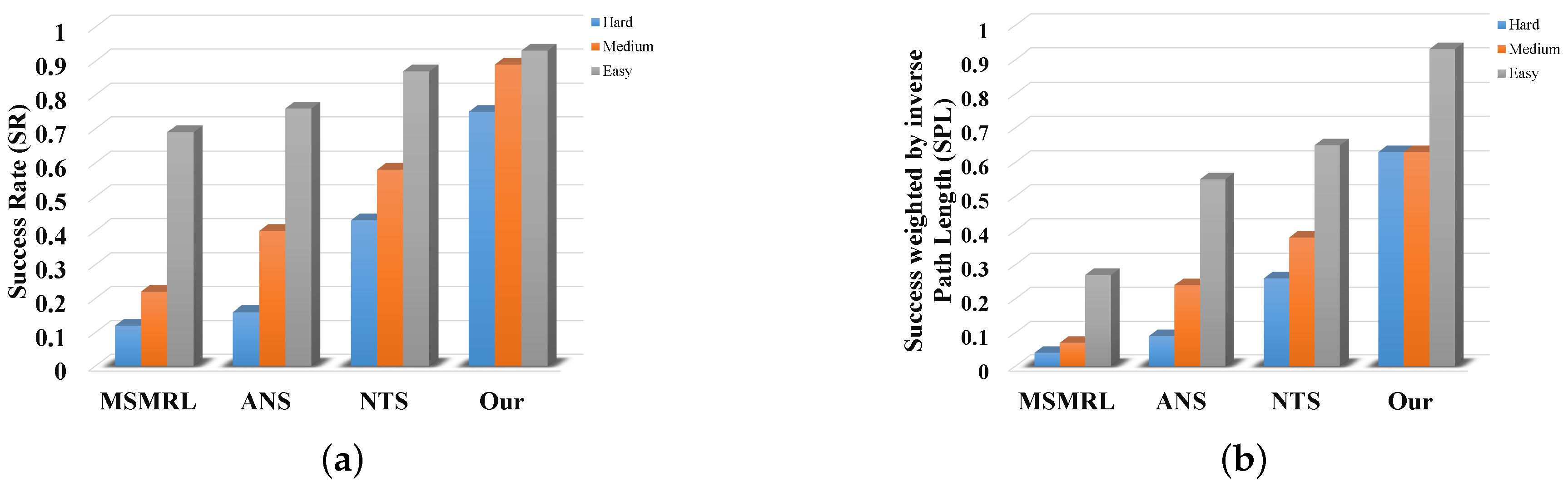 Sensors 22 02387 g018 550
