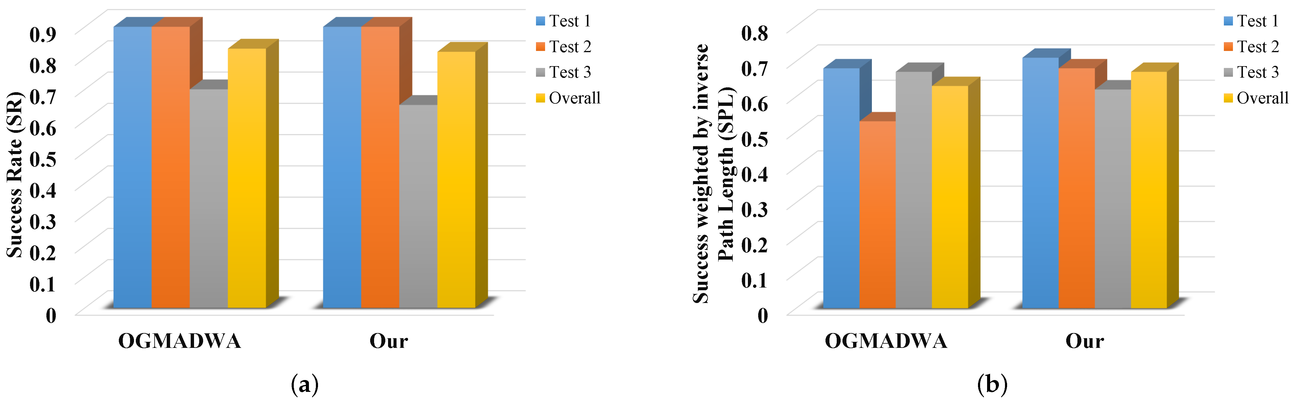 Sensors 22 02387 g021 550