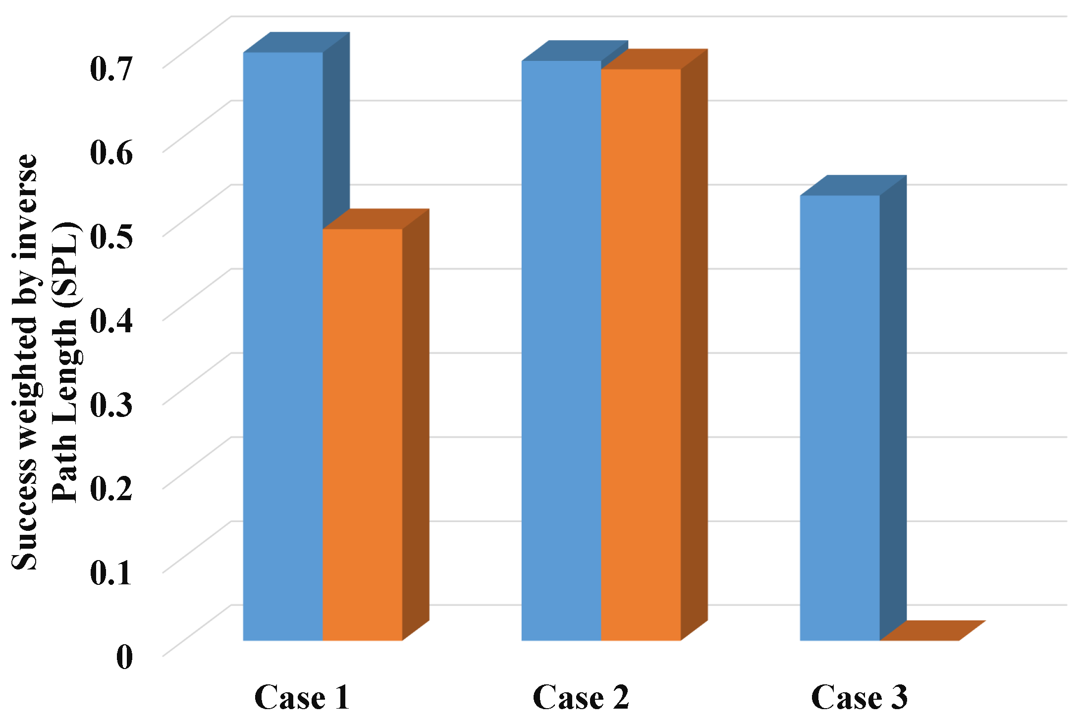 Sensors 22 02387 g023 550