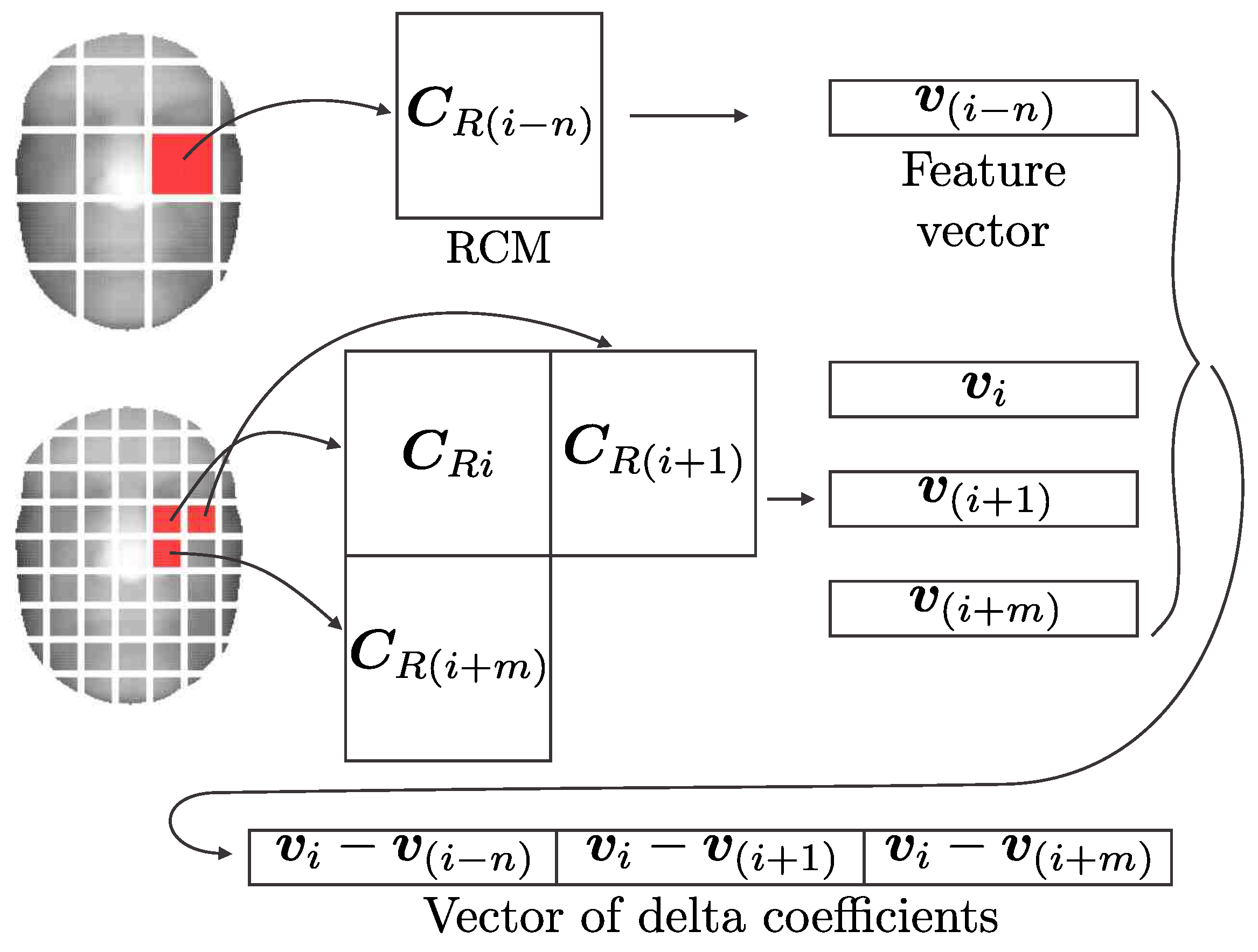 Sensors 22 02388 g004