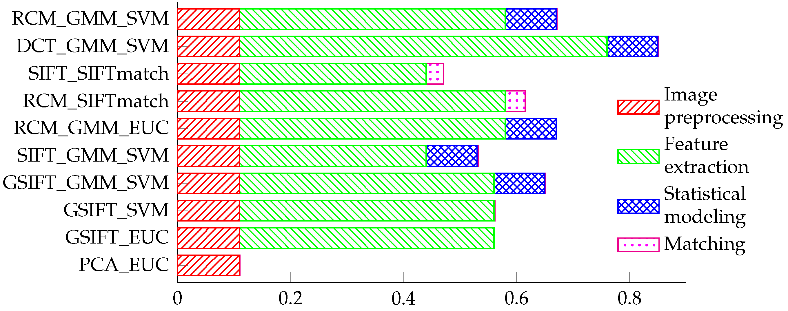 Sensors 22 02388 g008