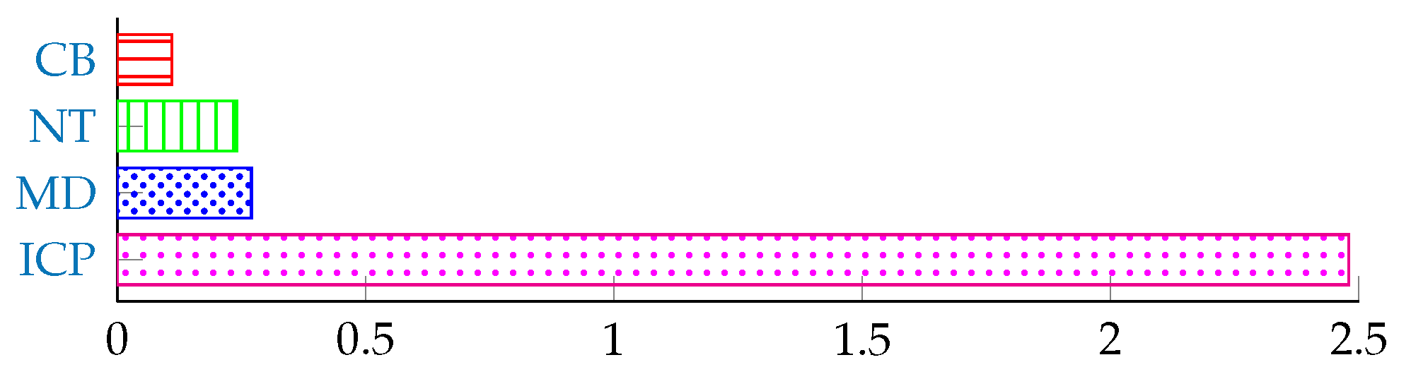 Sensors 22 02388 g009