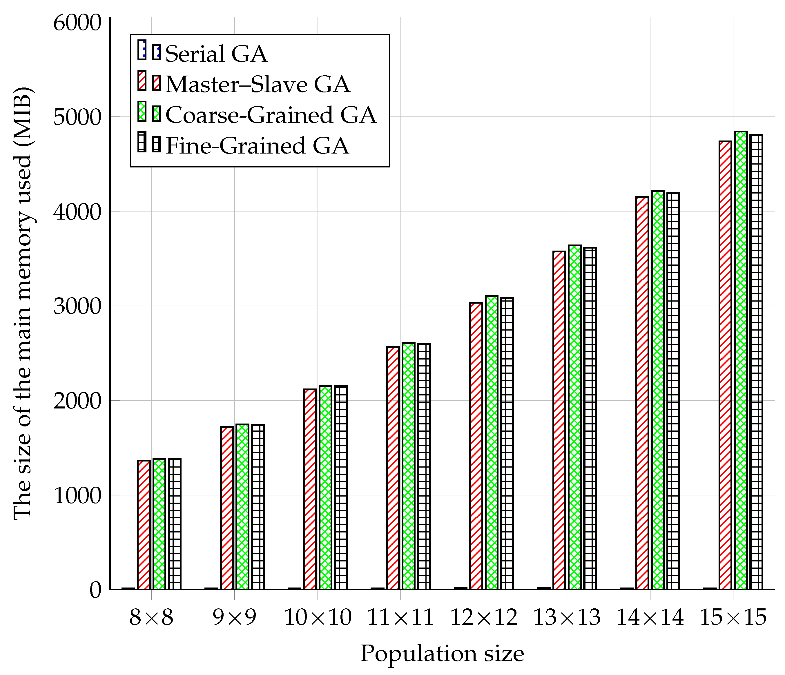 Sensors 22 02389 g007 550