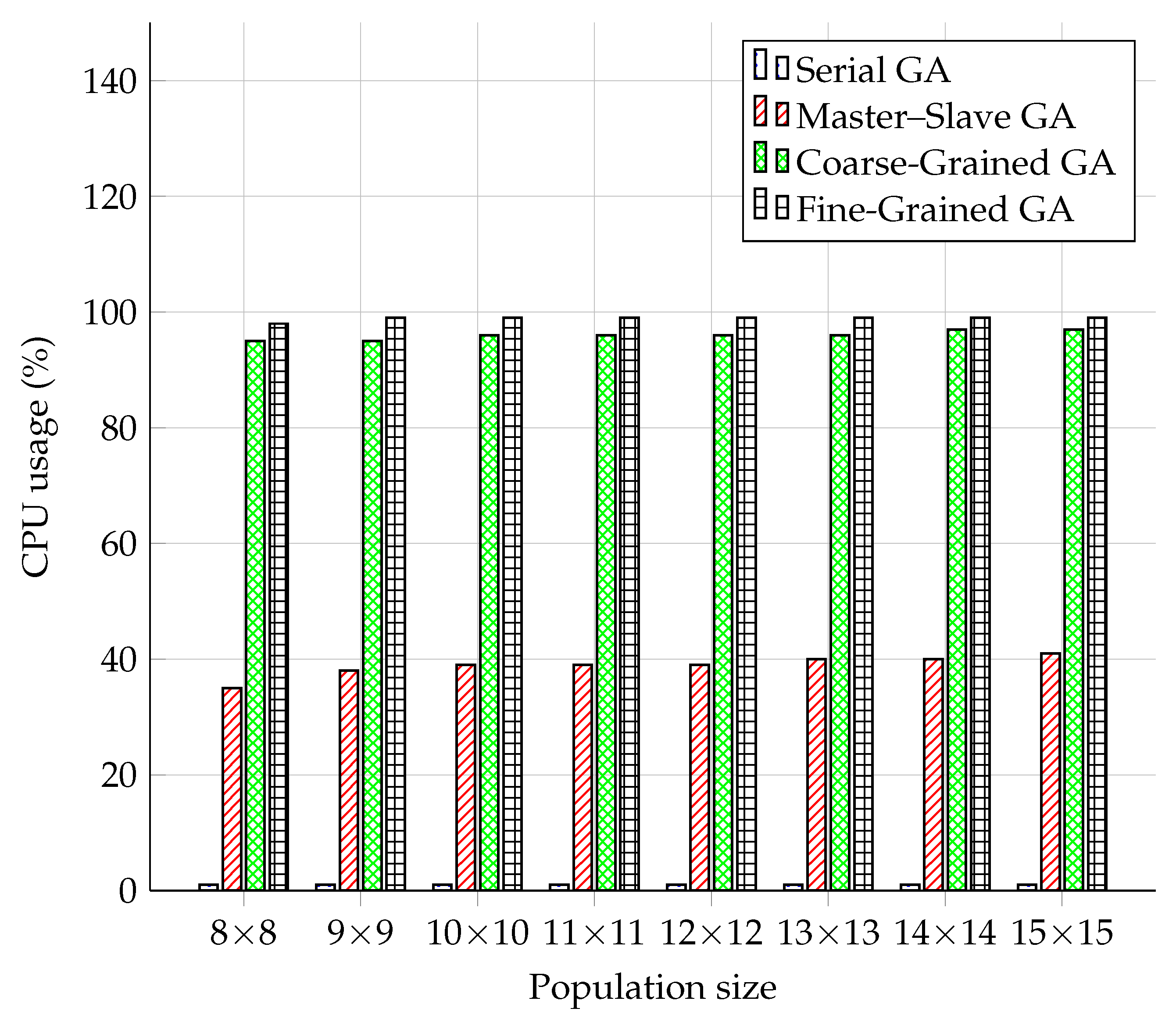 Sensors 22 02389 g008 550