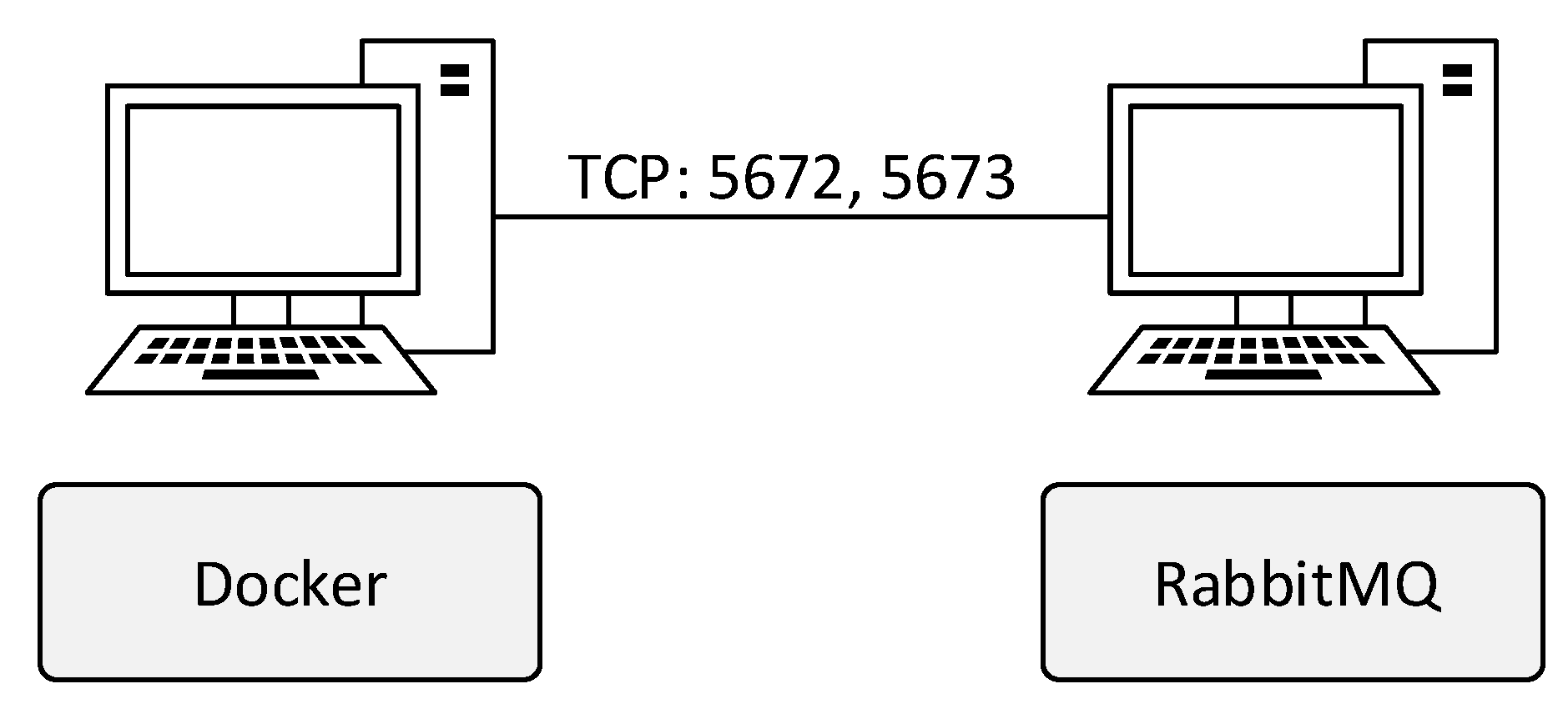 Sensors 22 02389 g009 550