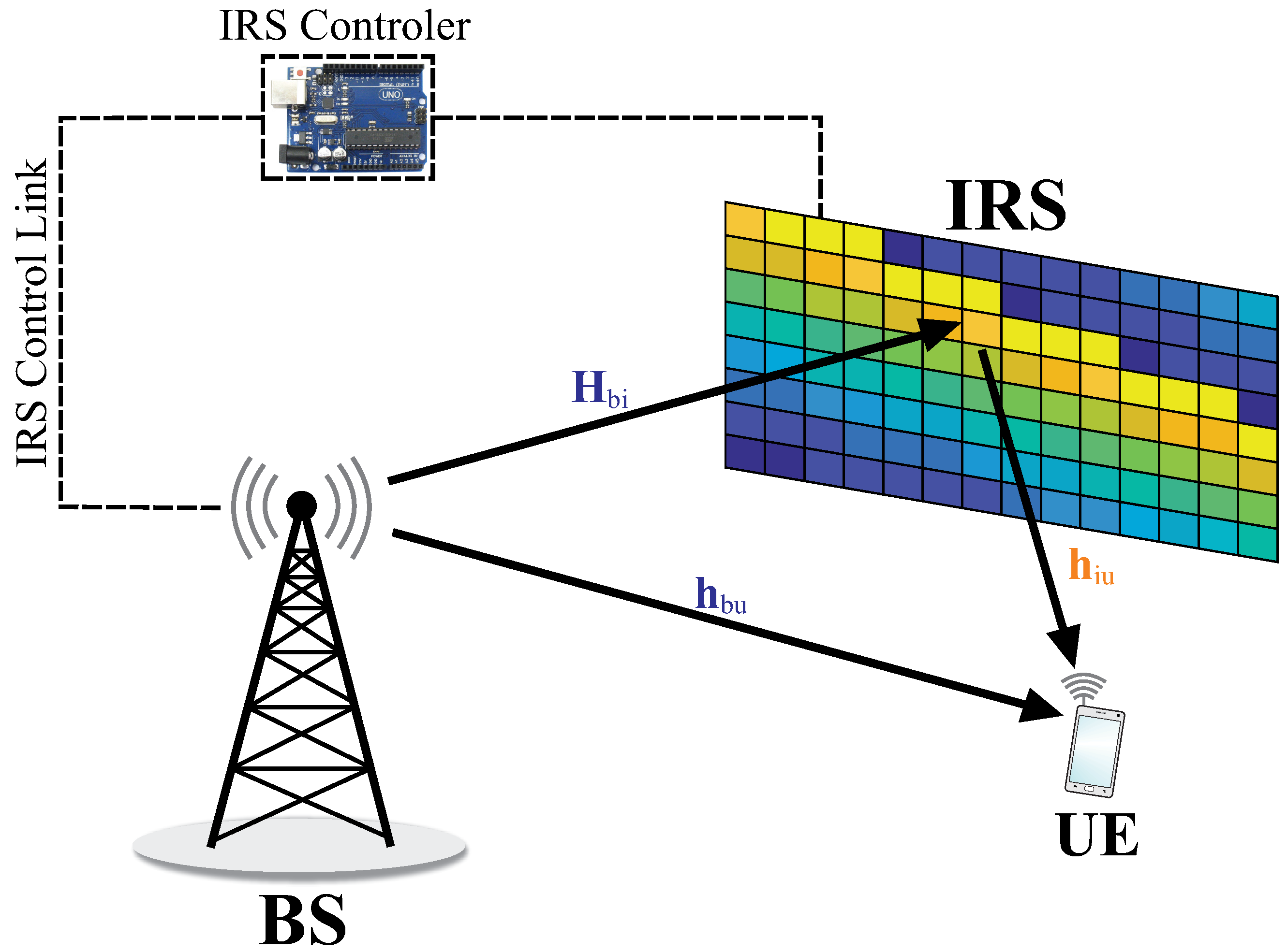 Sensors 22 02390 g001