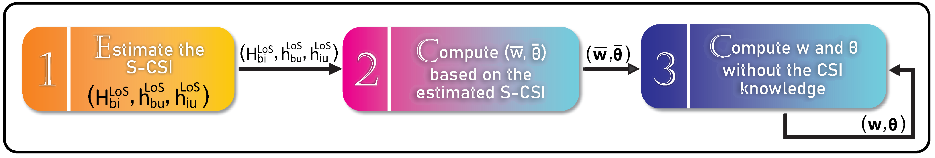 Sensors 22 02390 g002