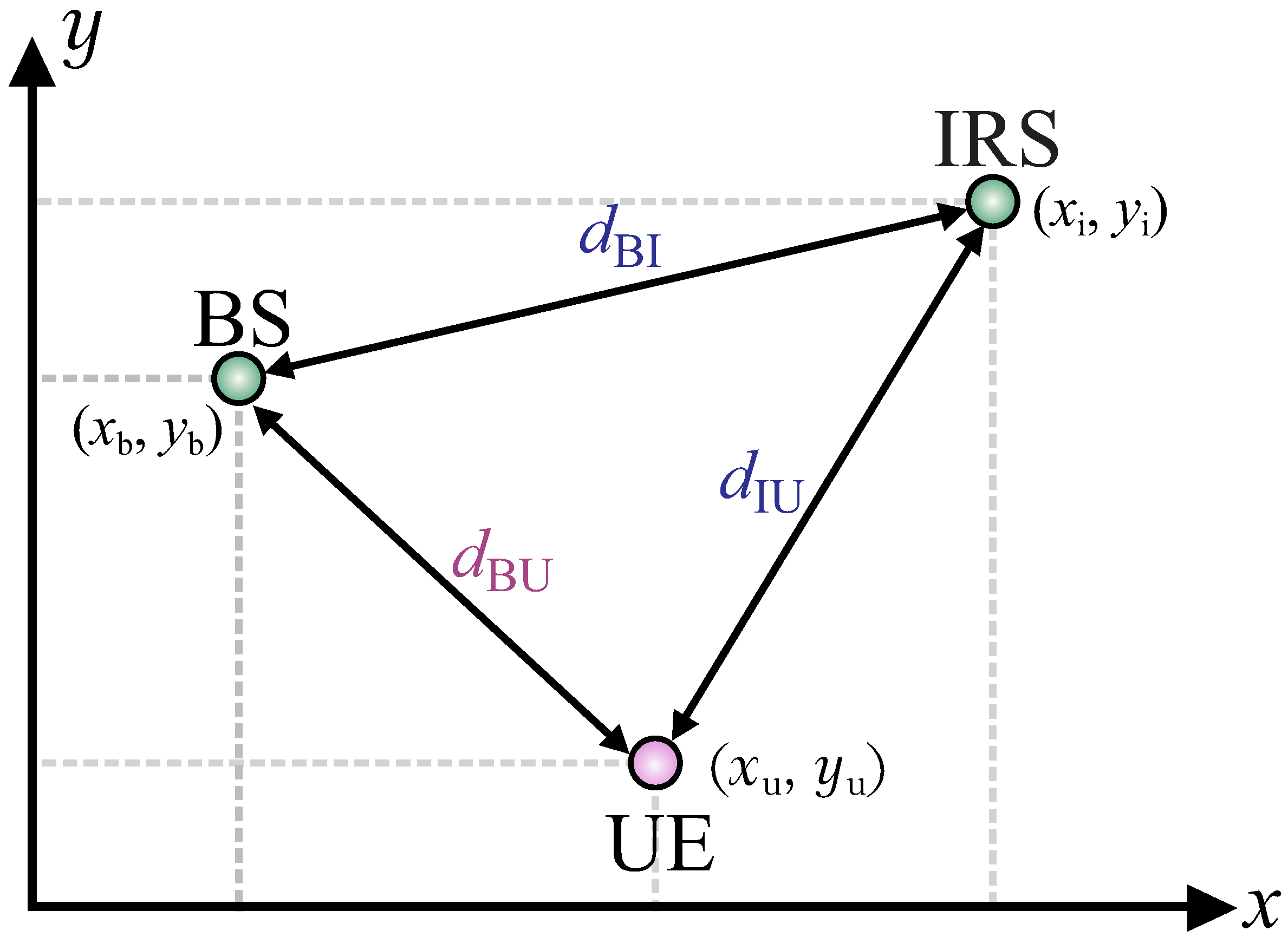 Sensors 22 02390 g003