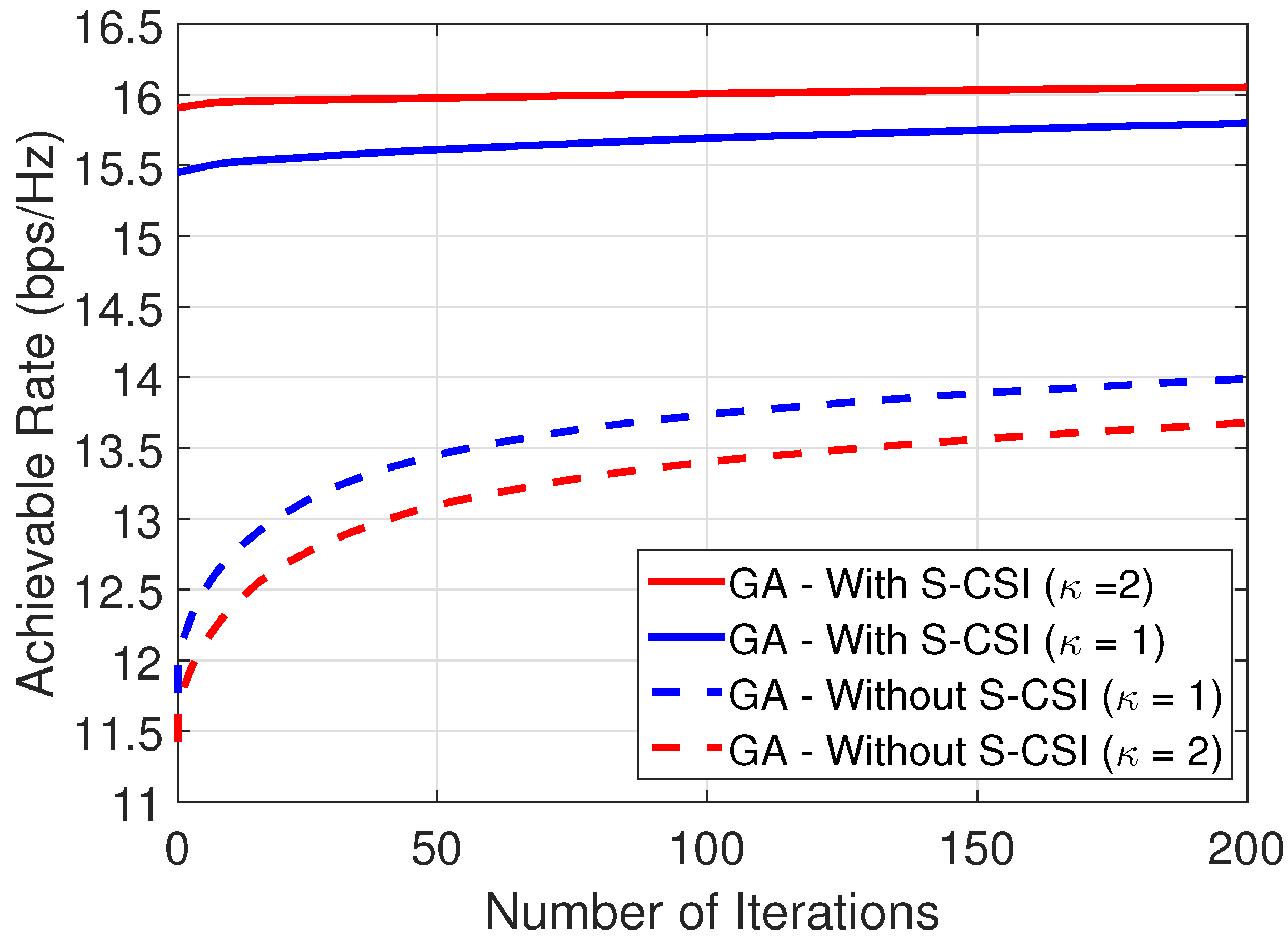 Sensors 22 02390 g005