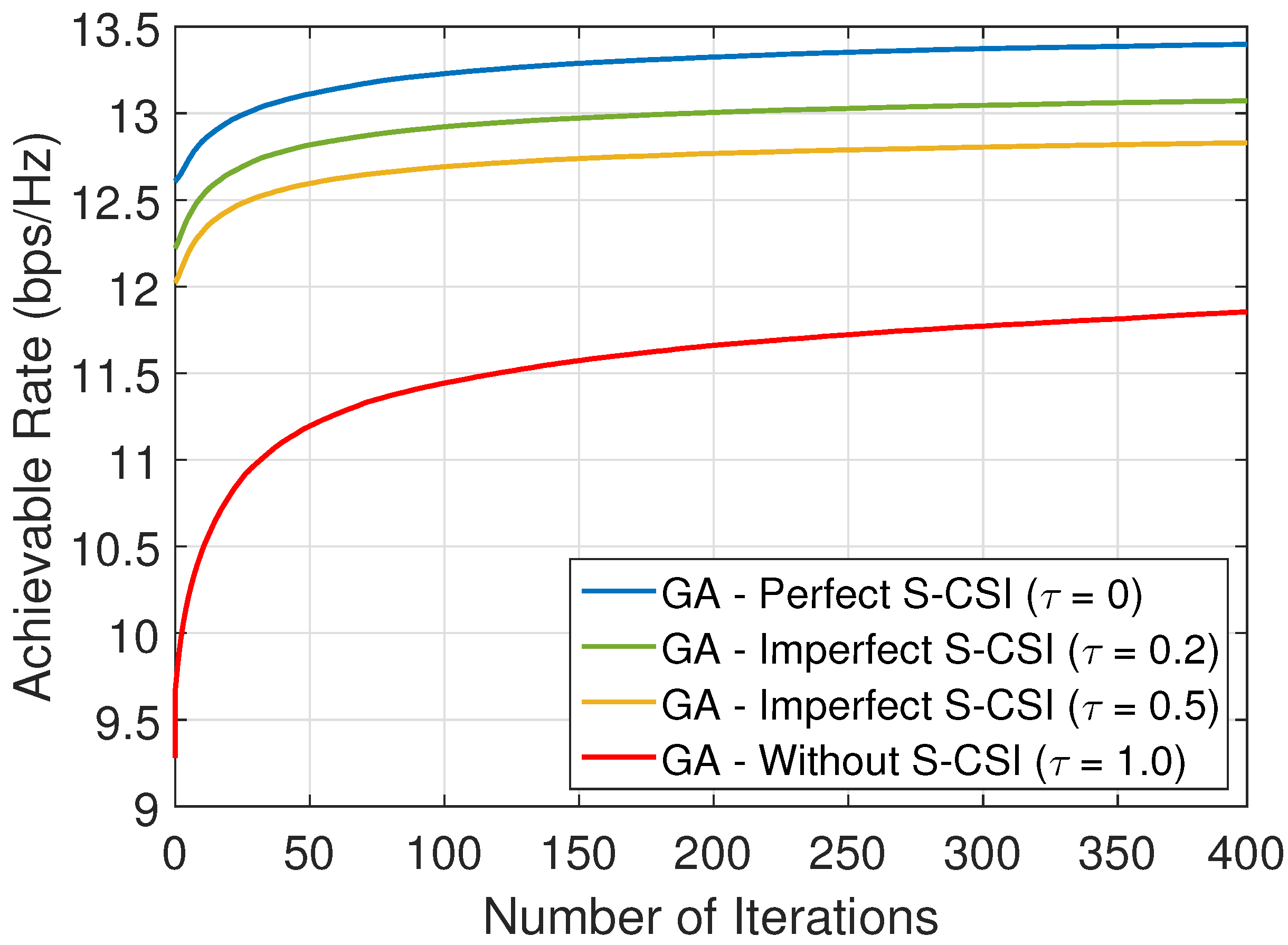 Sensors 22 02390 g009