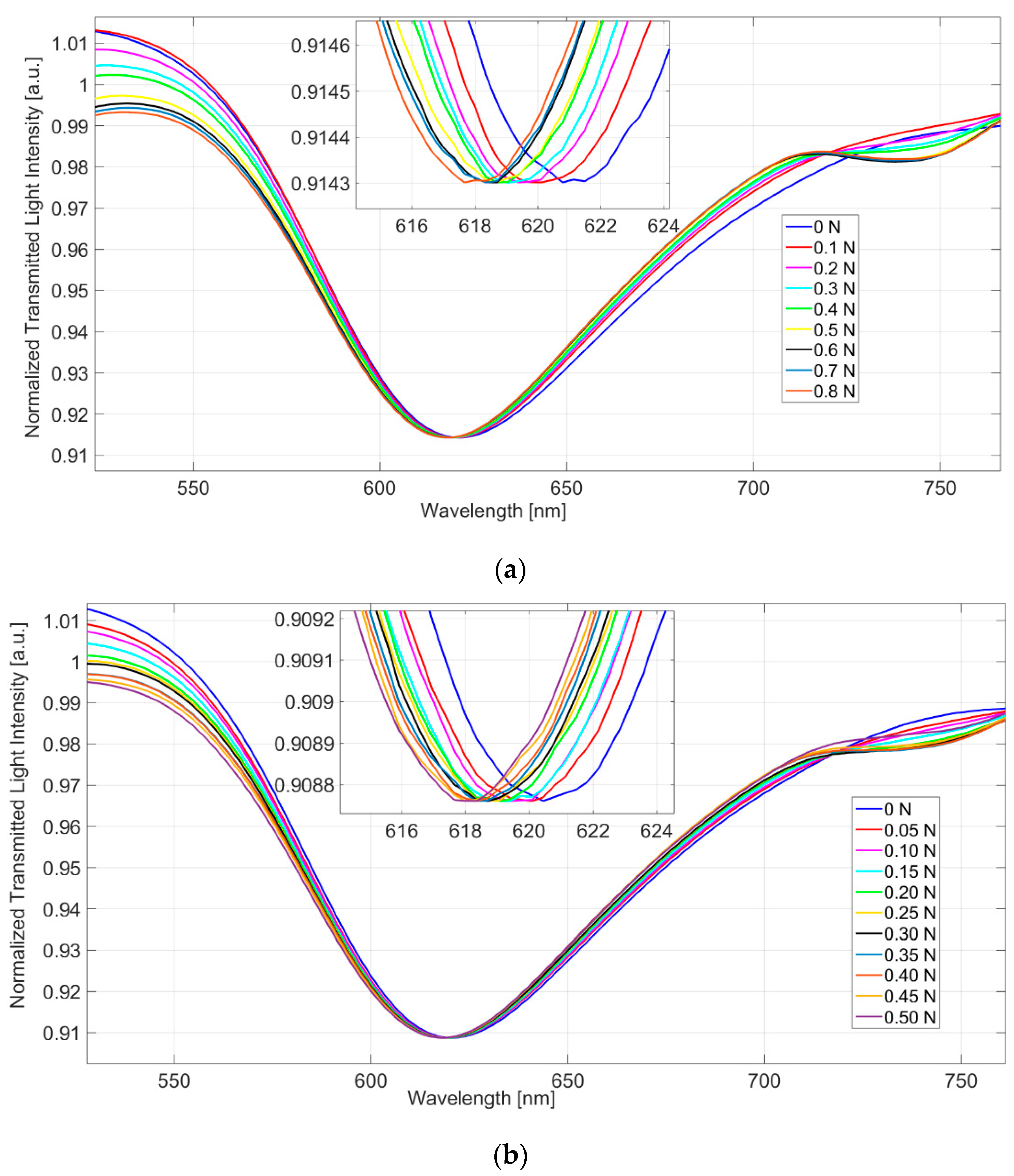 Sensors 22 02391 g002