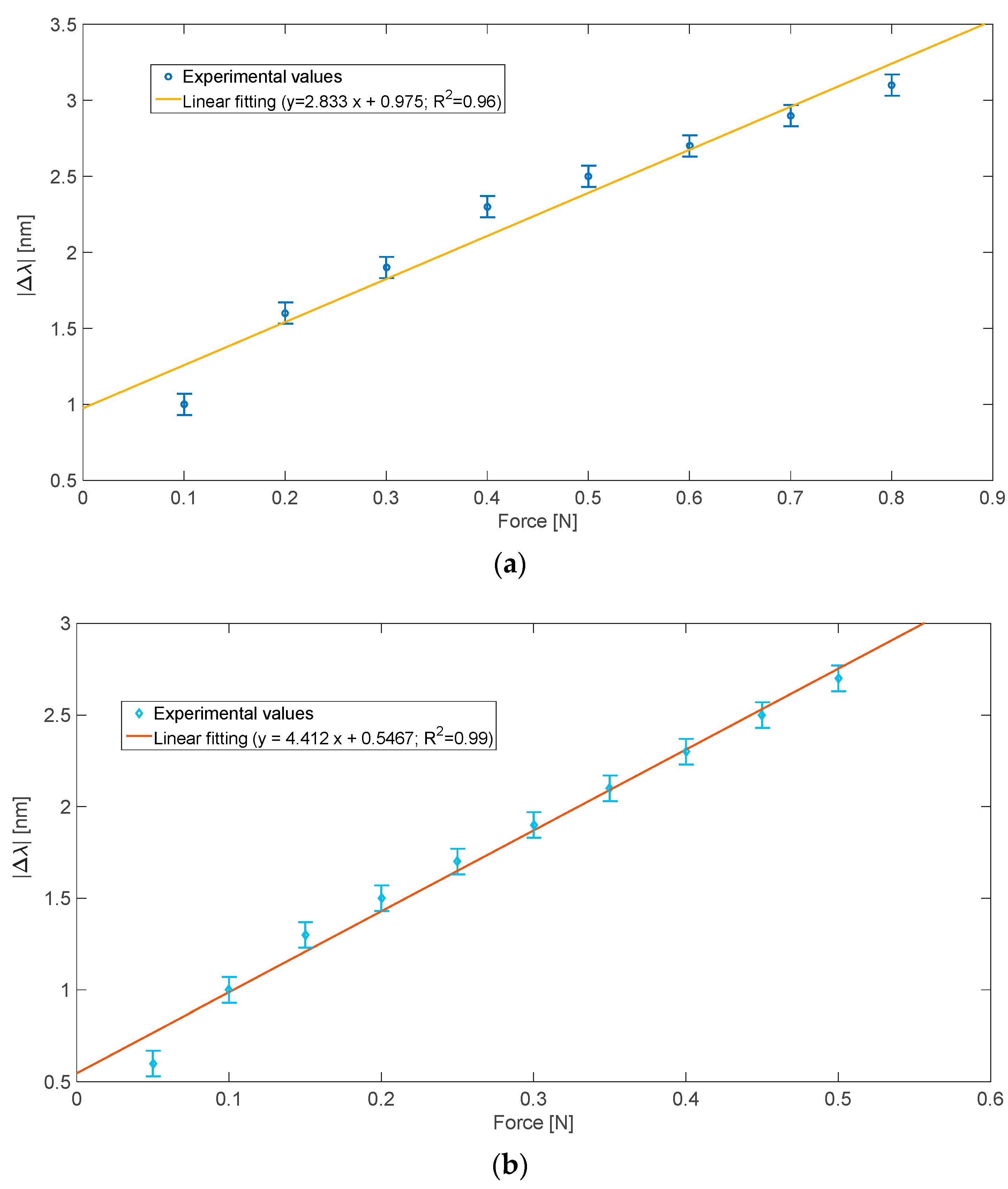 Sensors 22 02391 g003