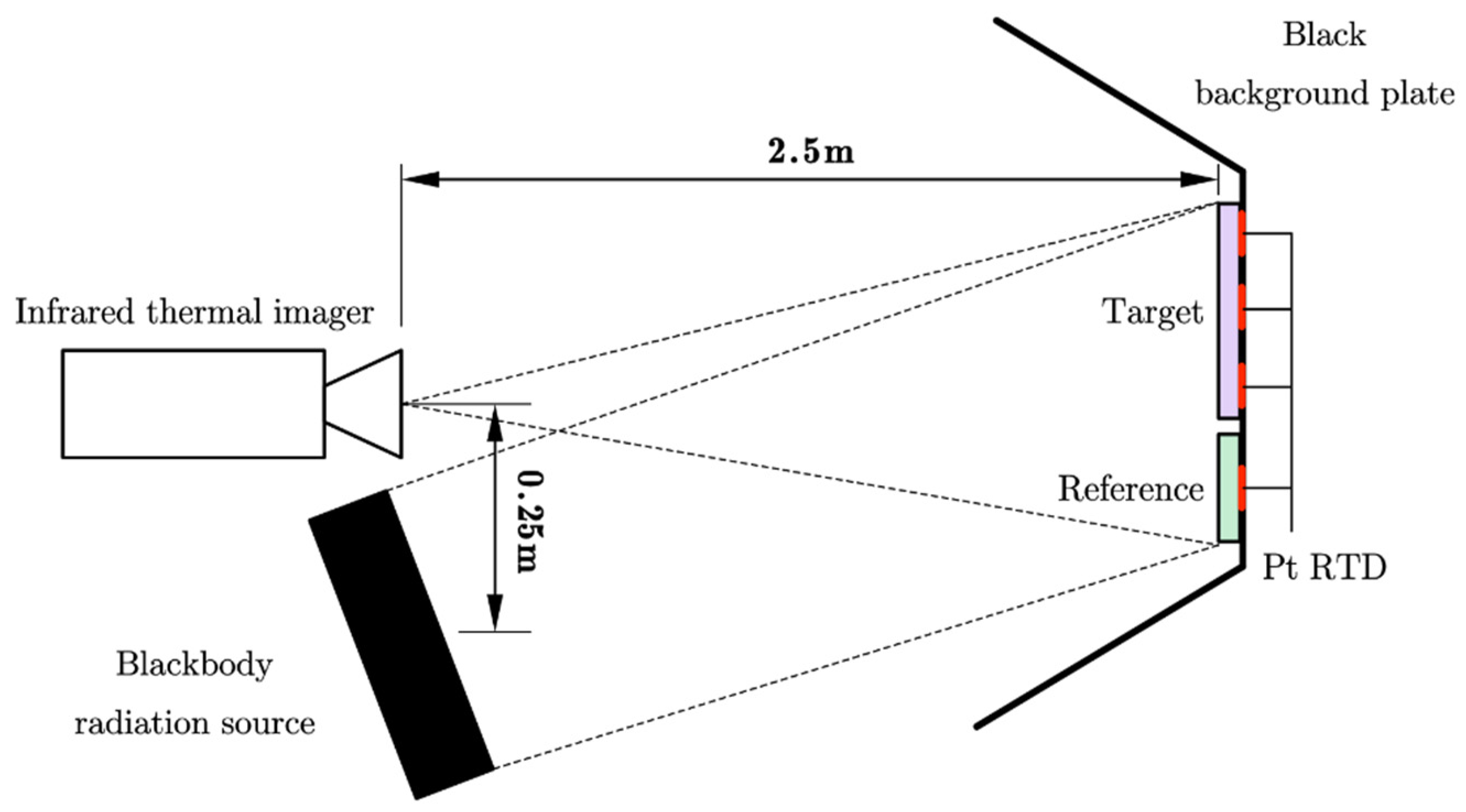 Sensors 22 02392 g001