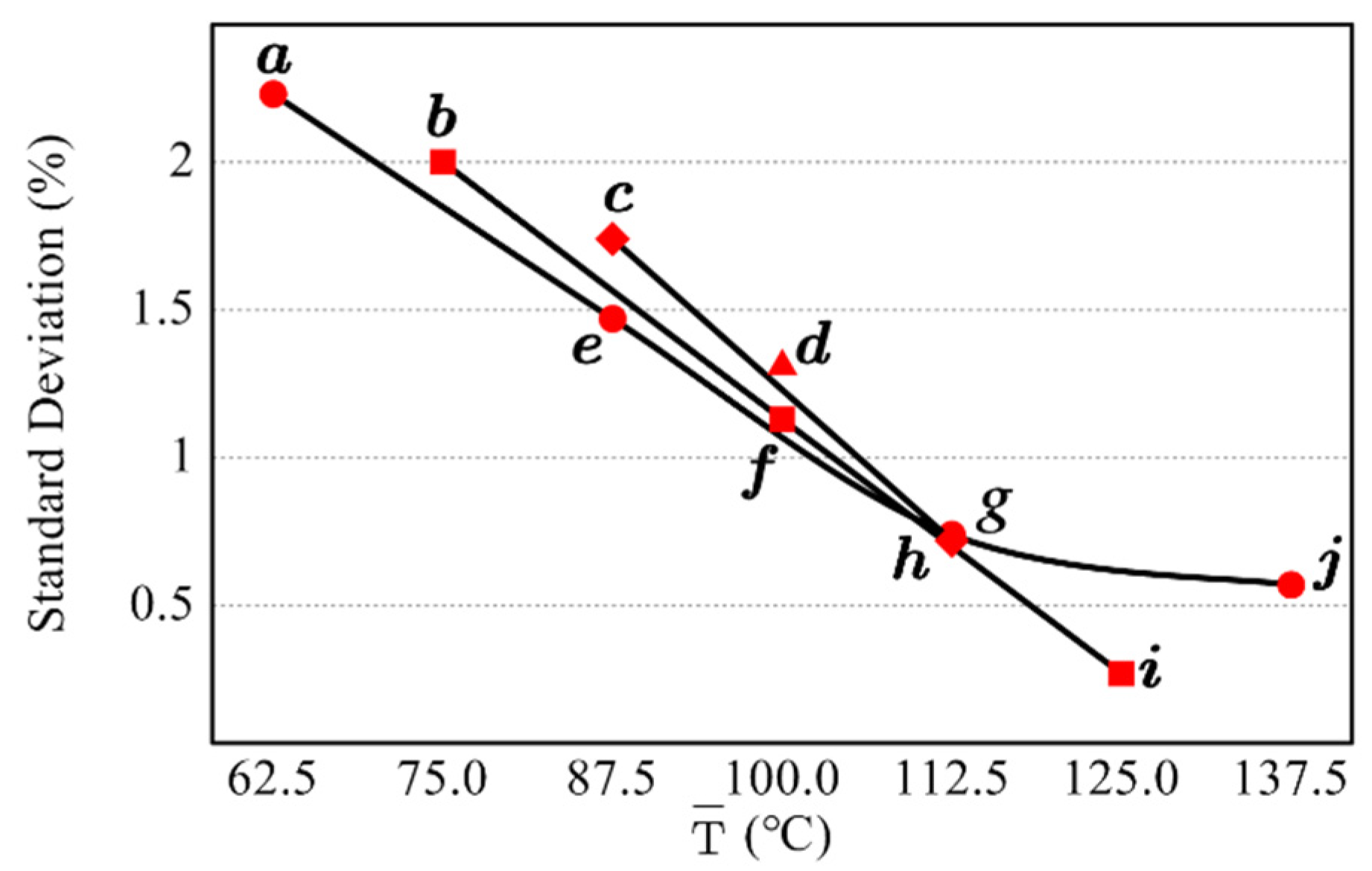 Sensors 22 02392 g007