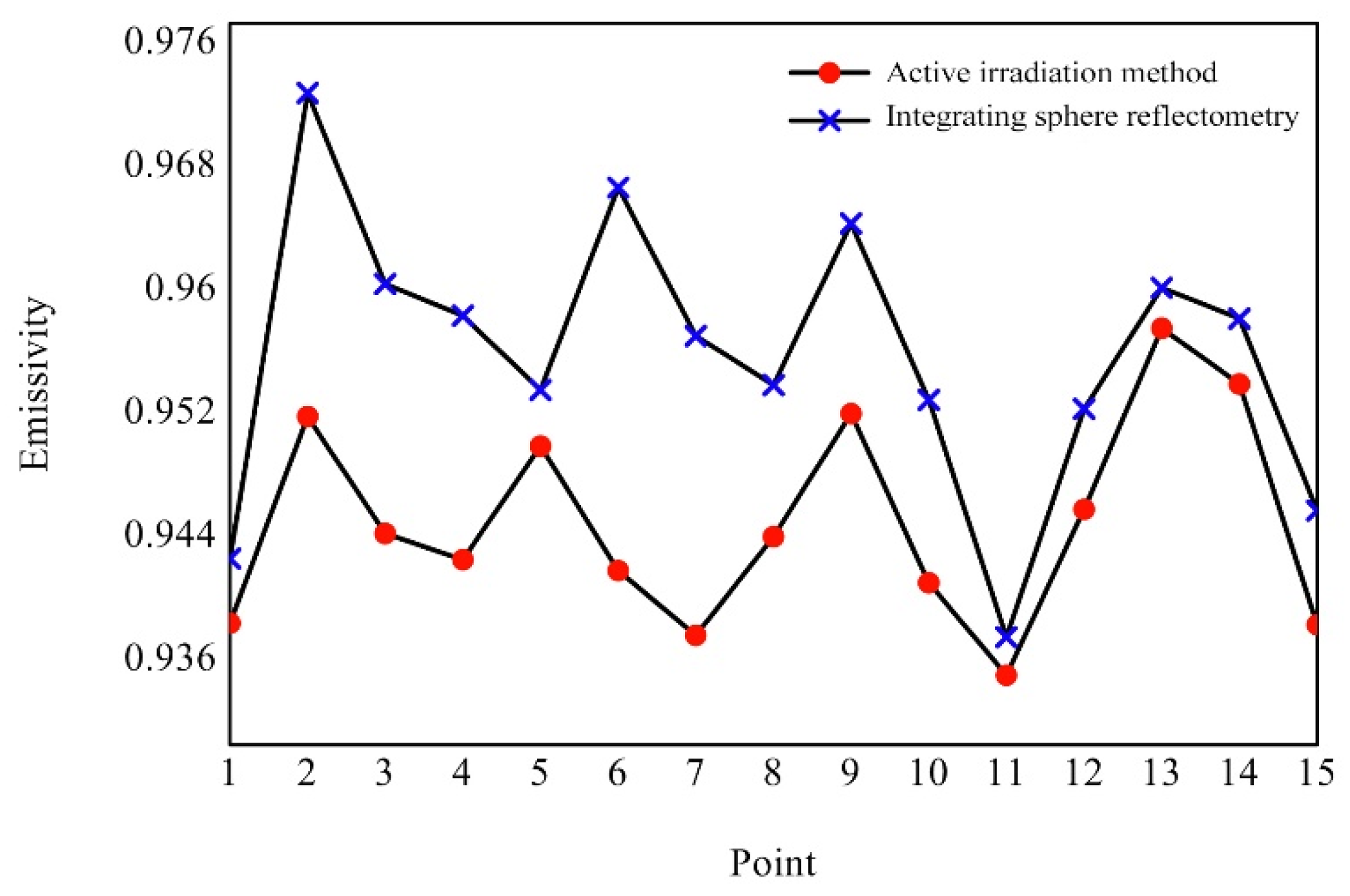 Sensors 22 02392 g014