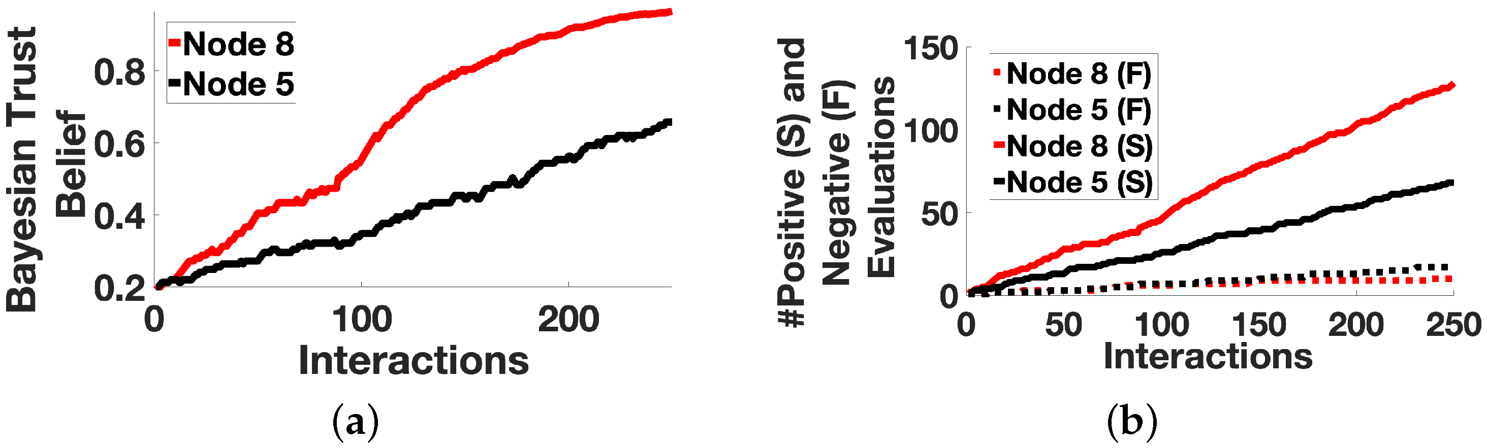 Sensors 22 02393 g003 550