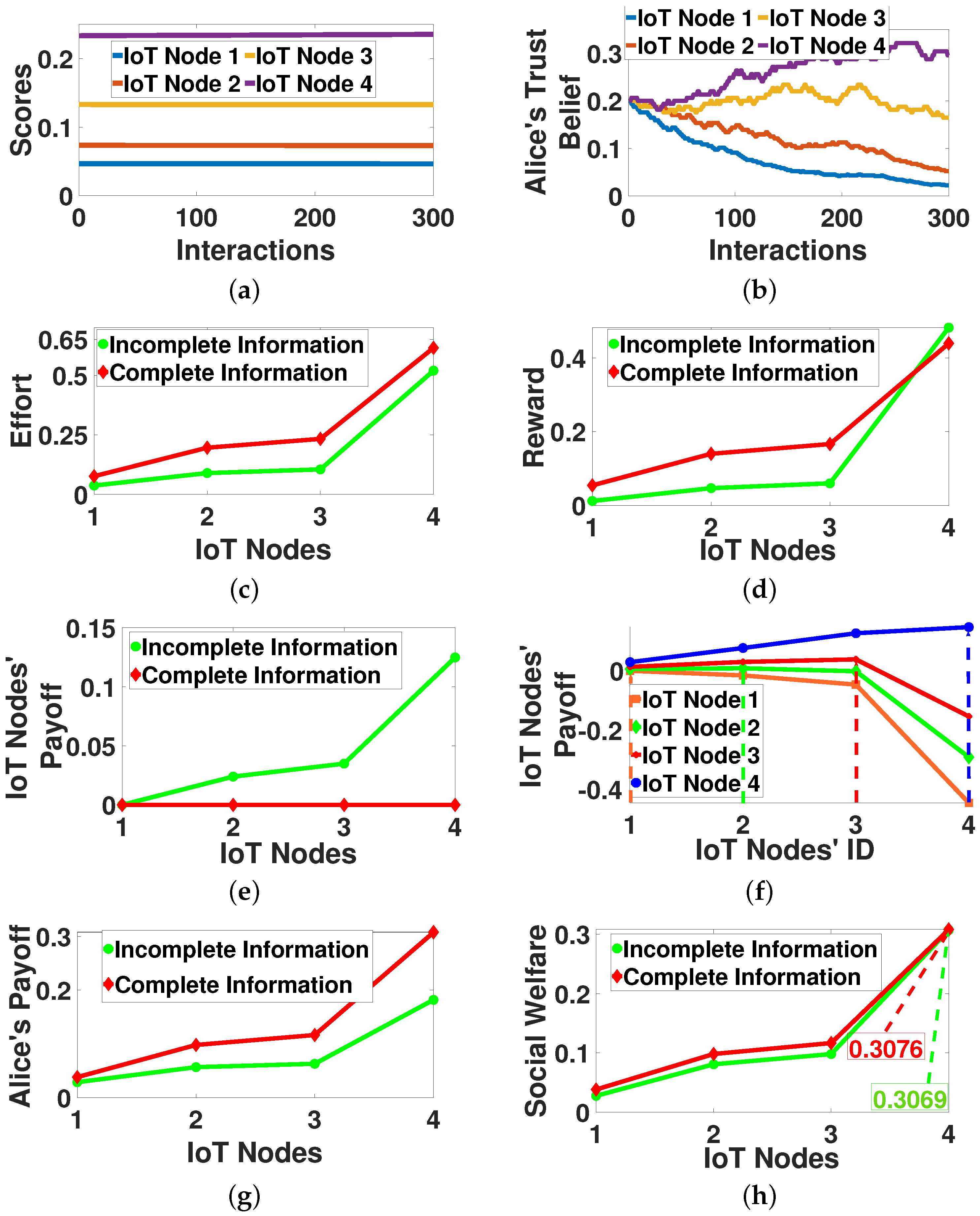 Sensors 22 02393 g004 550