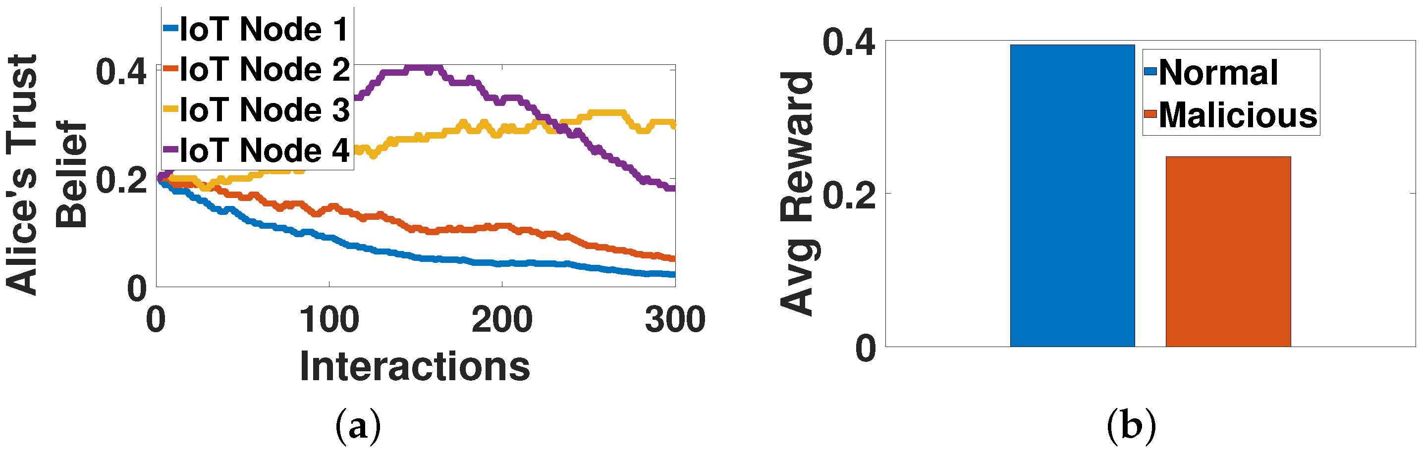 Sensors 22 02393 g005 550