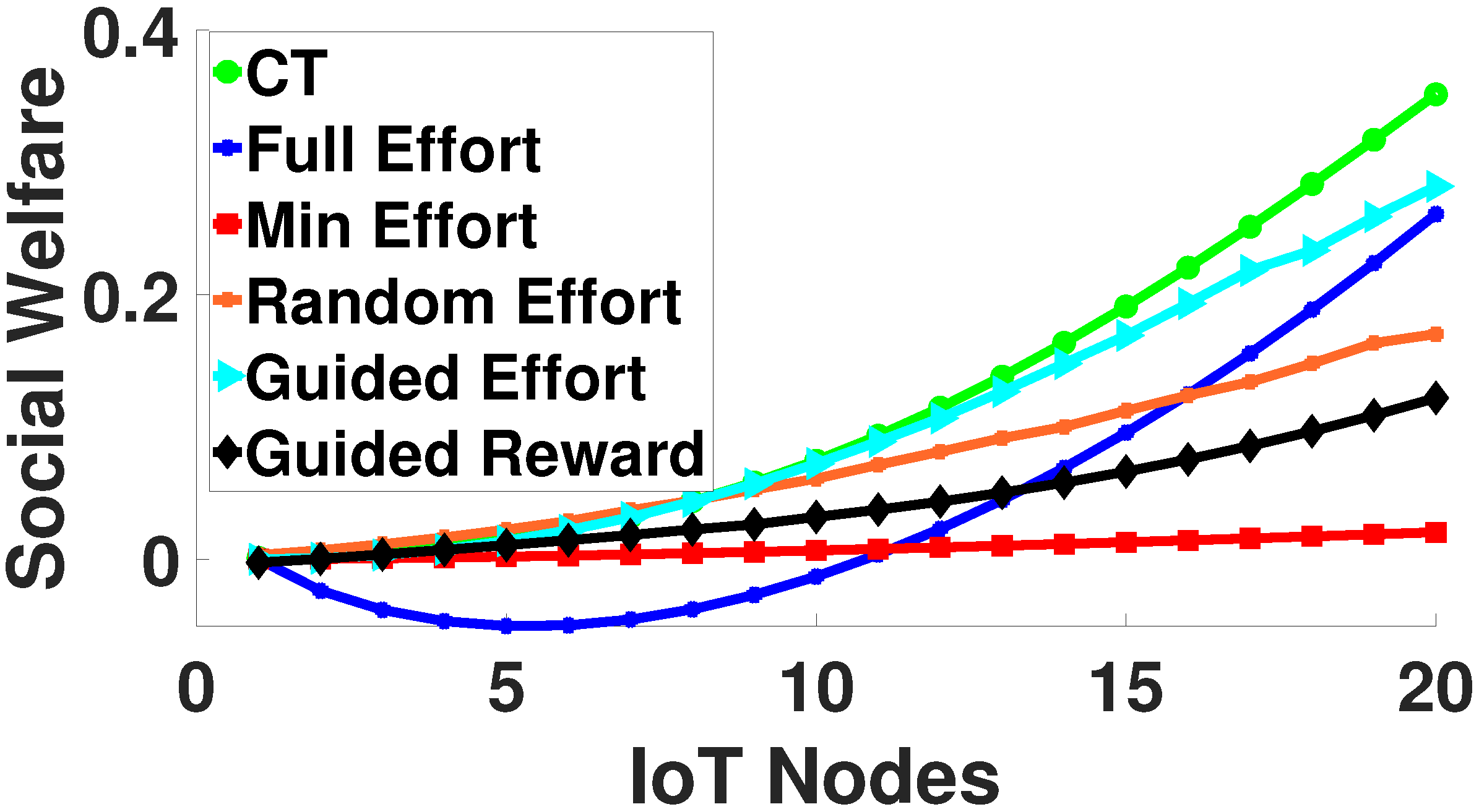 Sensors 22 02393 g006 550
