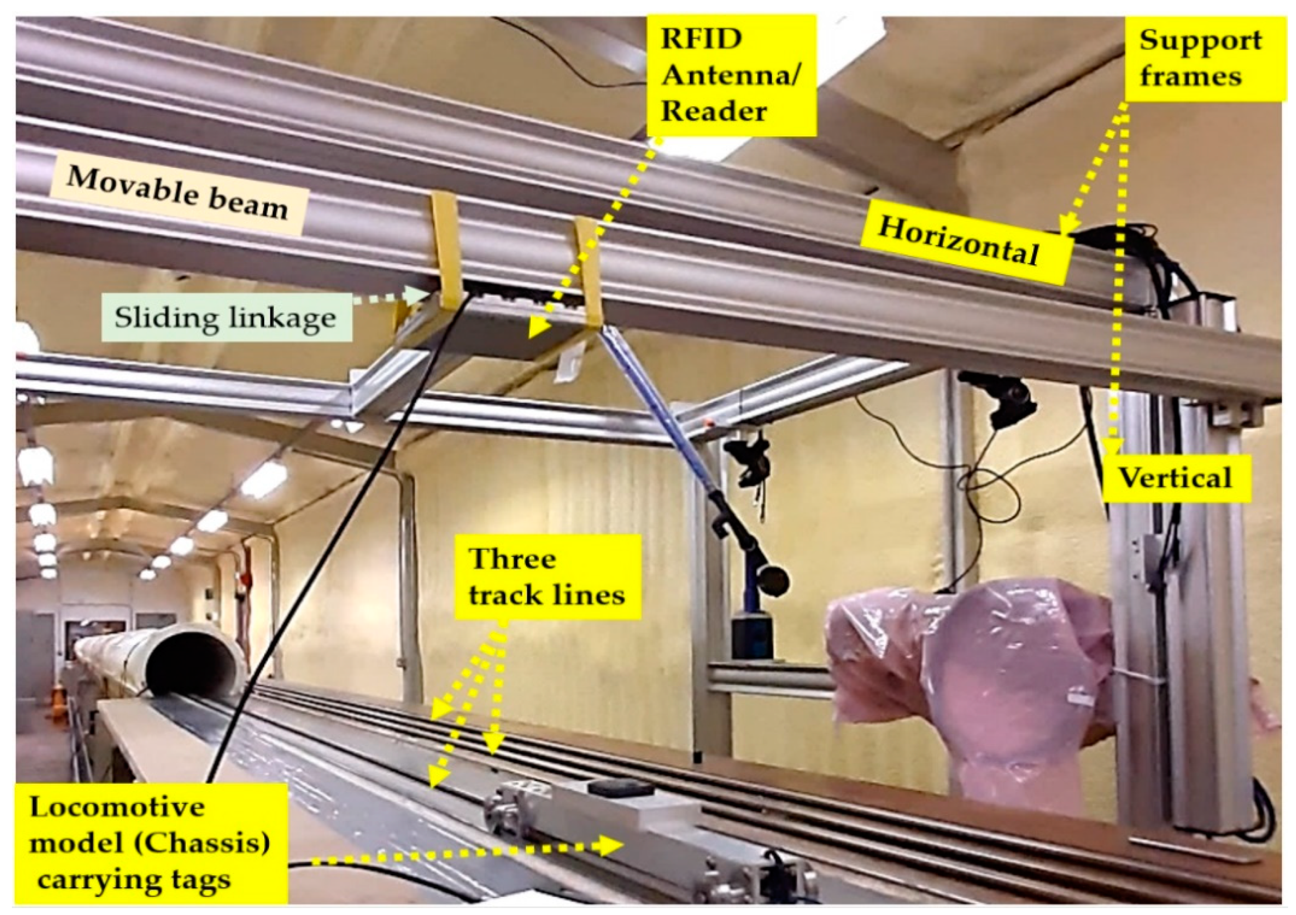 Sensors 22 02401 g002